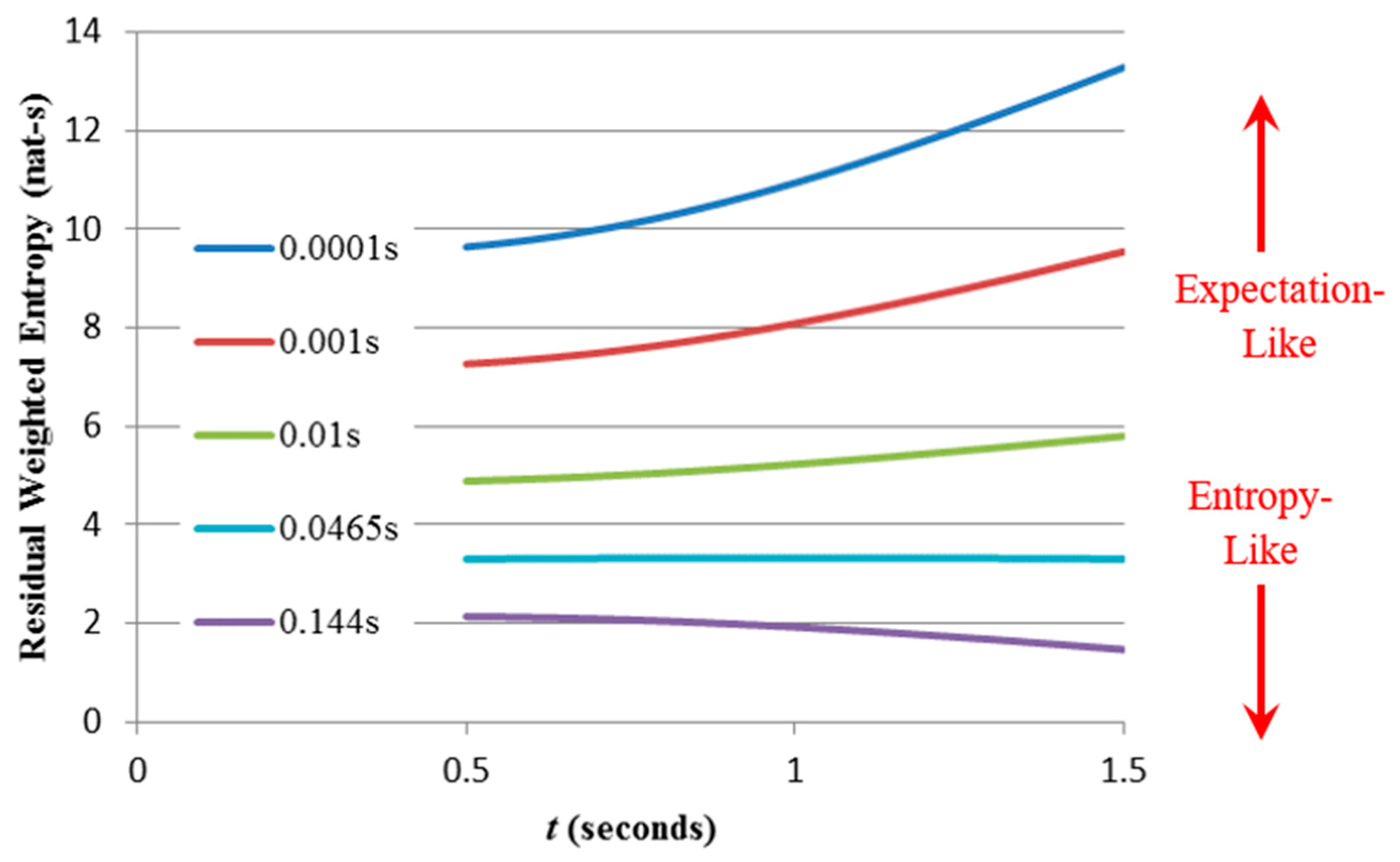 Entropy 21 00825 g011 Entropy 21 00825 g011
