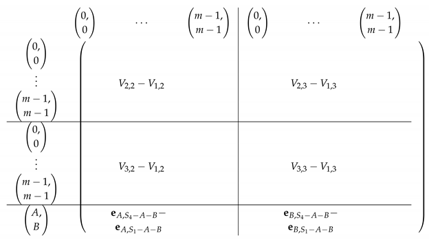 Entropy 21 00826 i002 Entropy 21 00826 i002