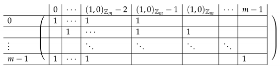 Entropy 21 00826 i009 Entropy 21 00826 i009