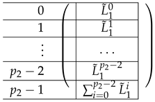 Entropy 21 00826 i010 Entropy 21 00826 i010