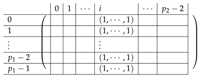 Entropy 21 00826 i011 Entropy 21 00826 i011