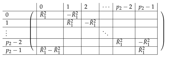 Entropy 21 00826 i012 Entropy 21 00826 i012