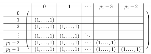 Entropy 21 00826 i013 Entropy 21 00826 i013