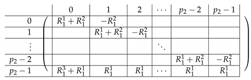 Entropy 21 00826 i014 Entropy 21 00826 i014