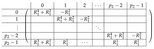 Entropy 21 00826 i018 Entropy 21 00826 i018