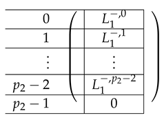Entropy 21 00826 i020 Entropy 21 00826 i020
