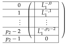 Entropy 21 00826 i022 Entropy 21 00826 i022