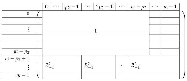 Entropy 21 00826 i025 Entropy 21 00826 i025