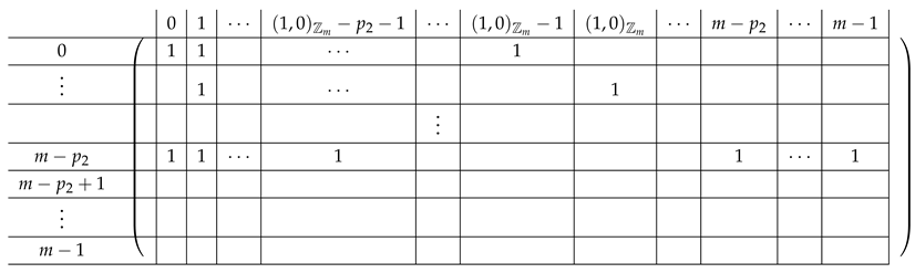 Entropy 21 00826 i026 Entropy 21 00826 i026