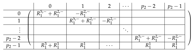 Entropy 21 00826 i027 Entropy 21 00826 i027