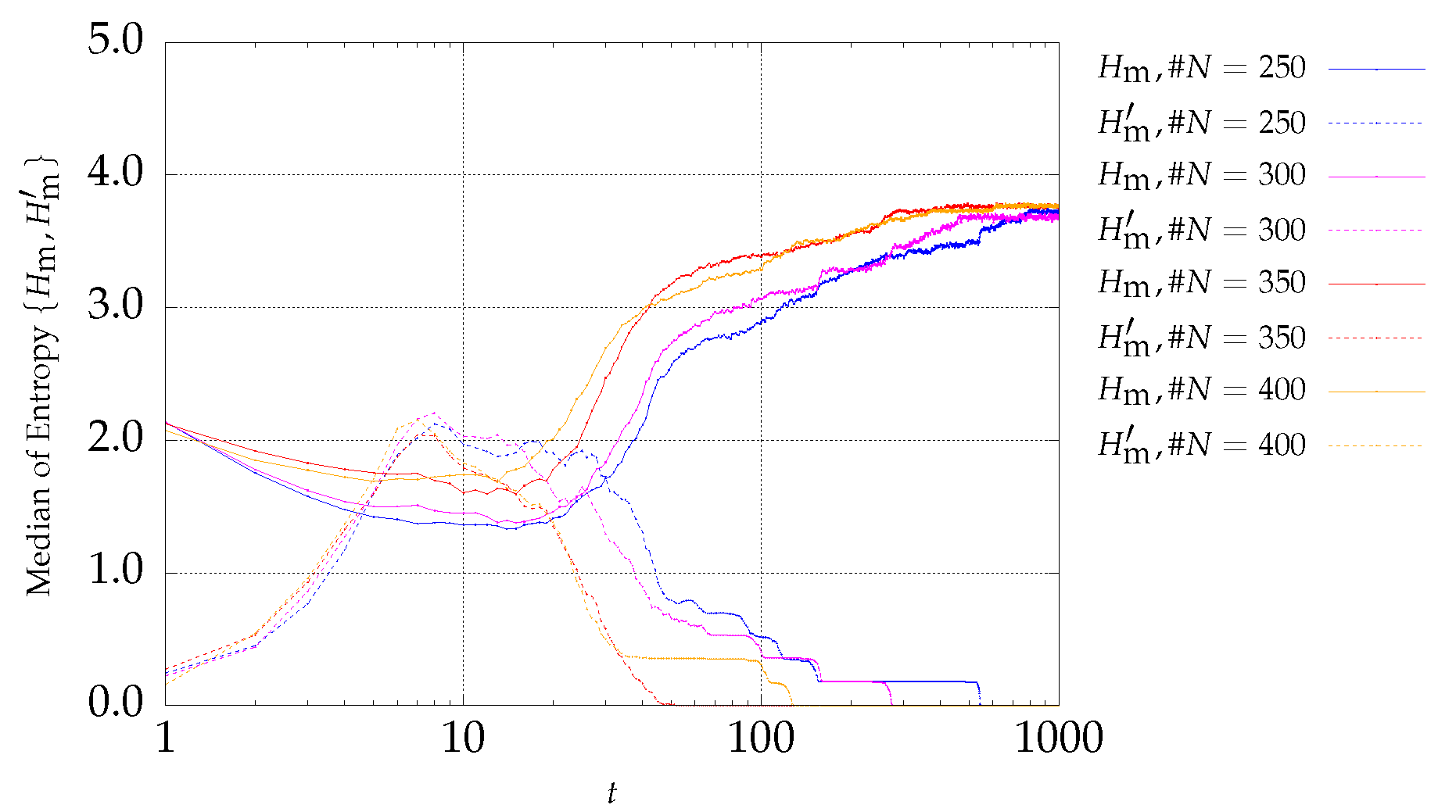 Entropy 21 00827 g001