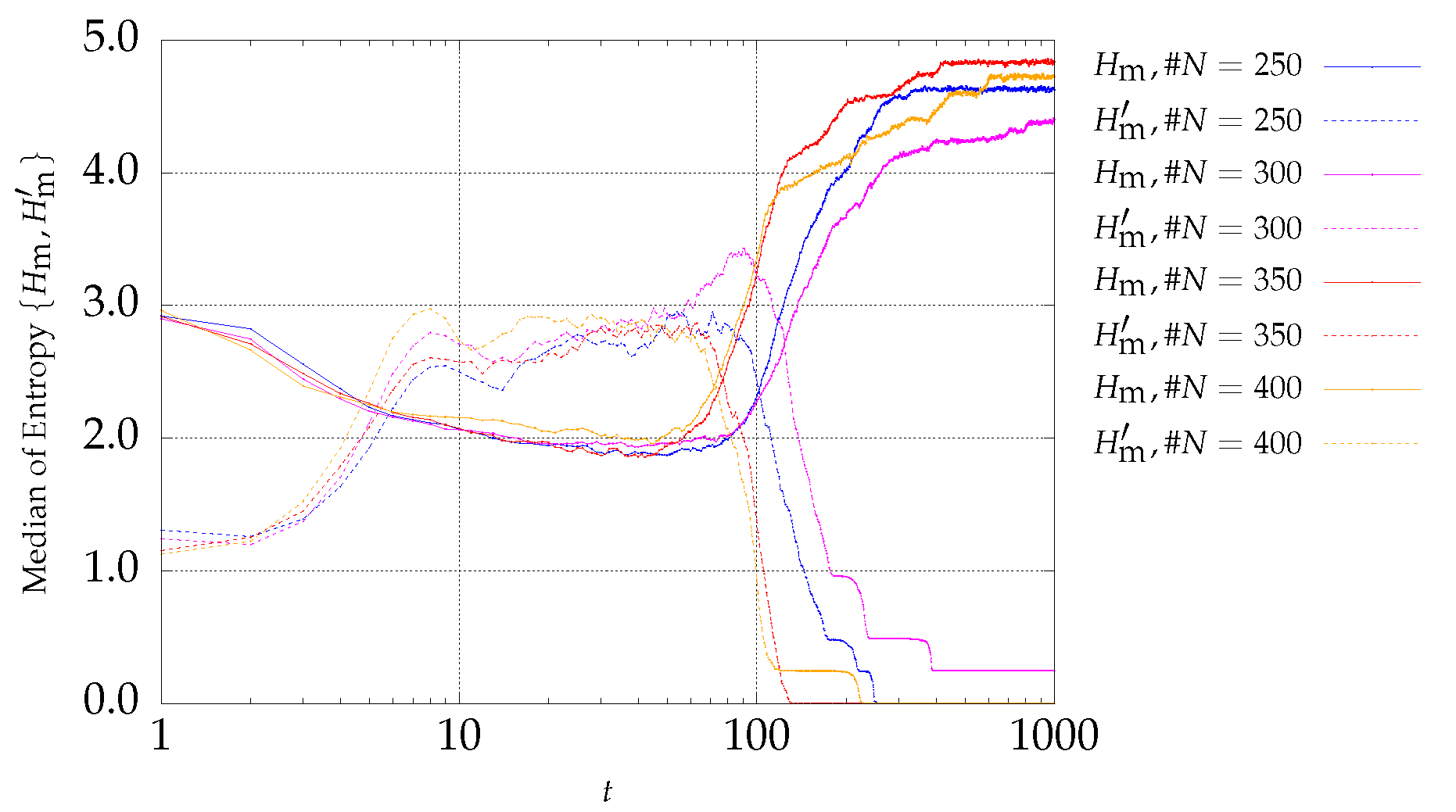 Entropy 21 00827 g002