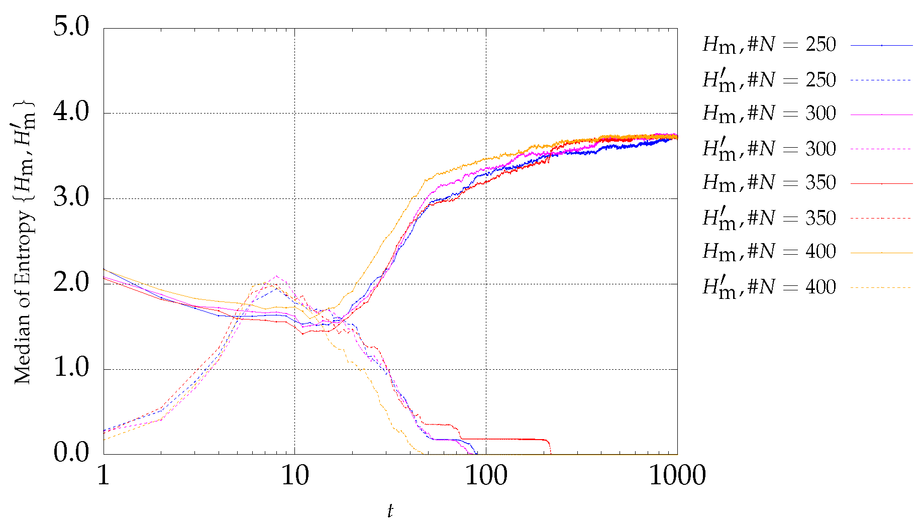 Entropy 21 00827 g003