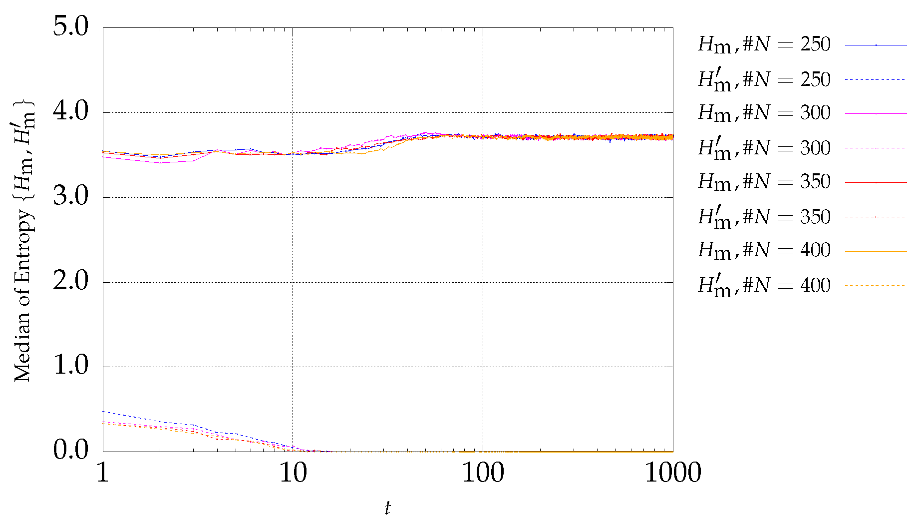 Entropy 21 00827 g005