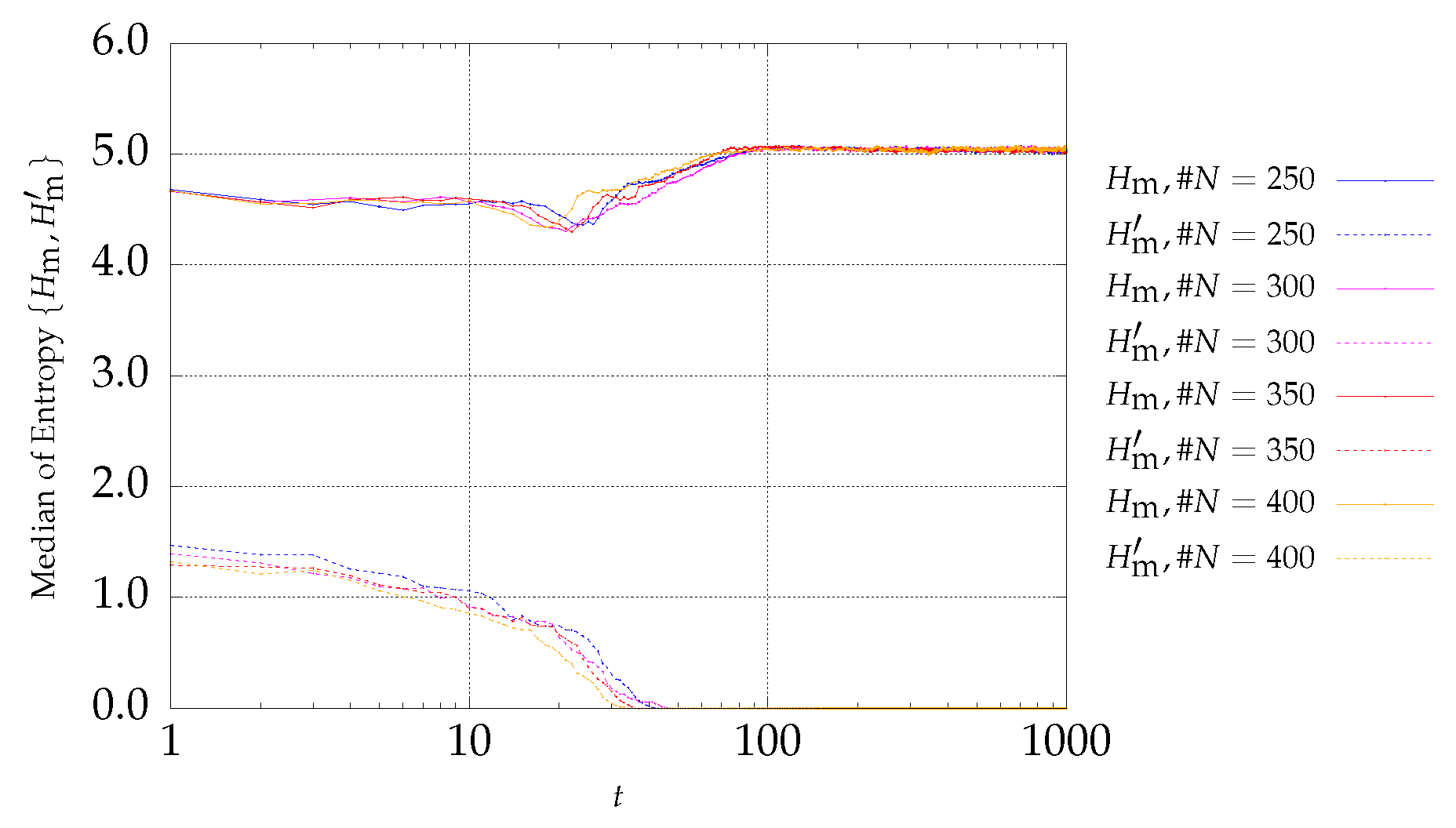 Entropy 21 00827 g006