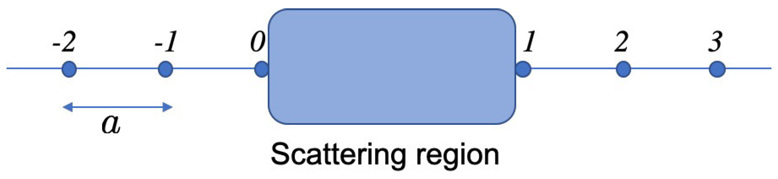 Entropy 21 00828 g001