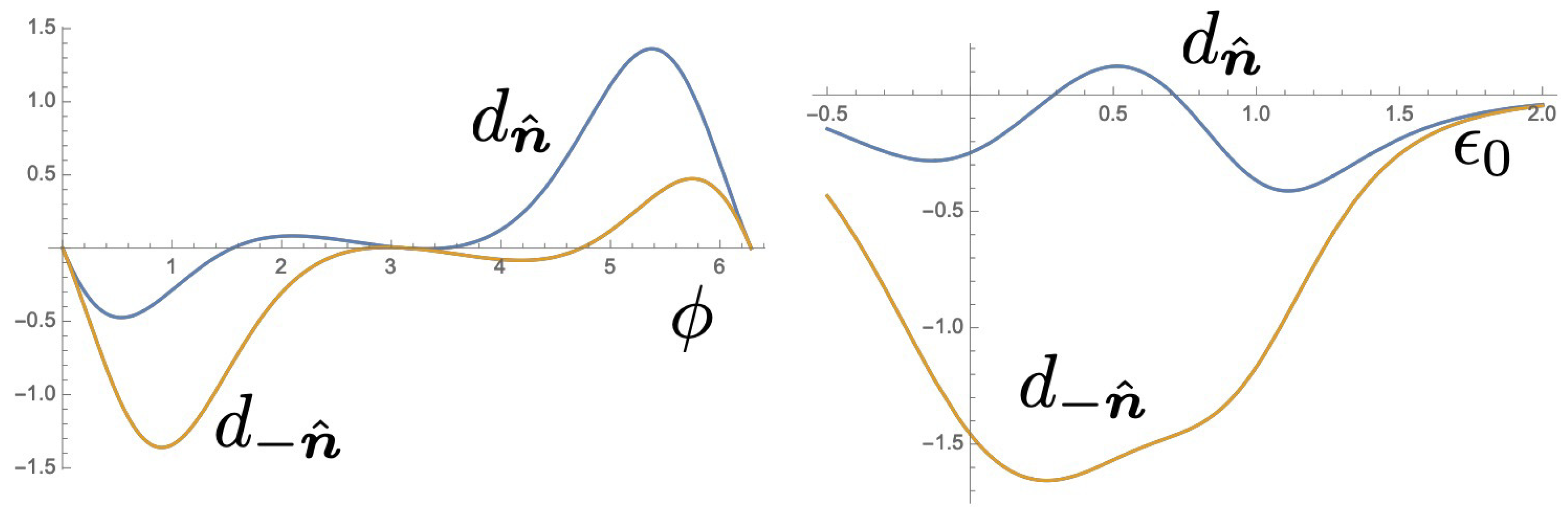 Entropy 21 00828 g005