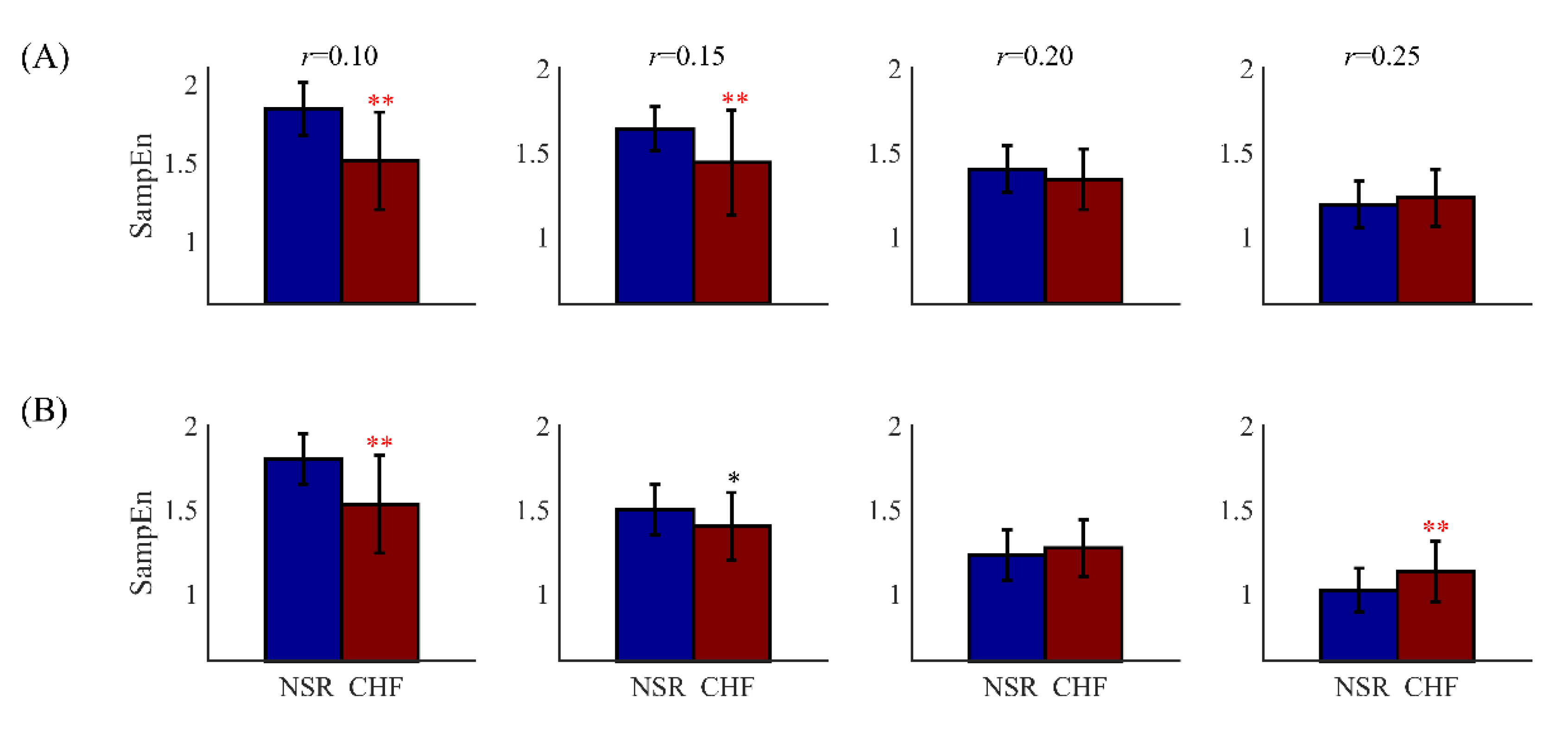 Entropy 21 00830 g002