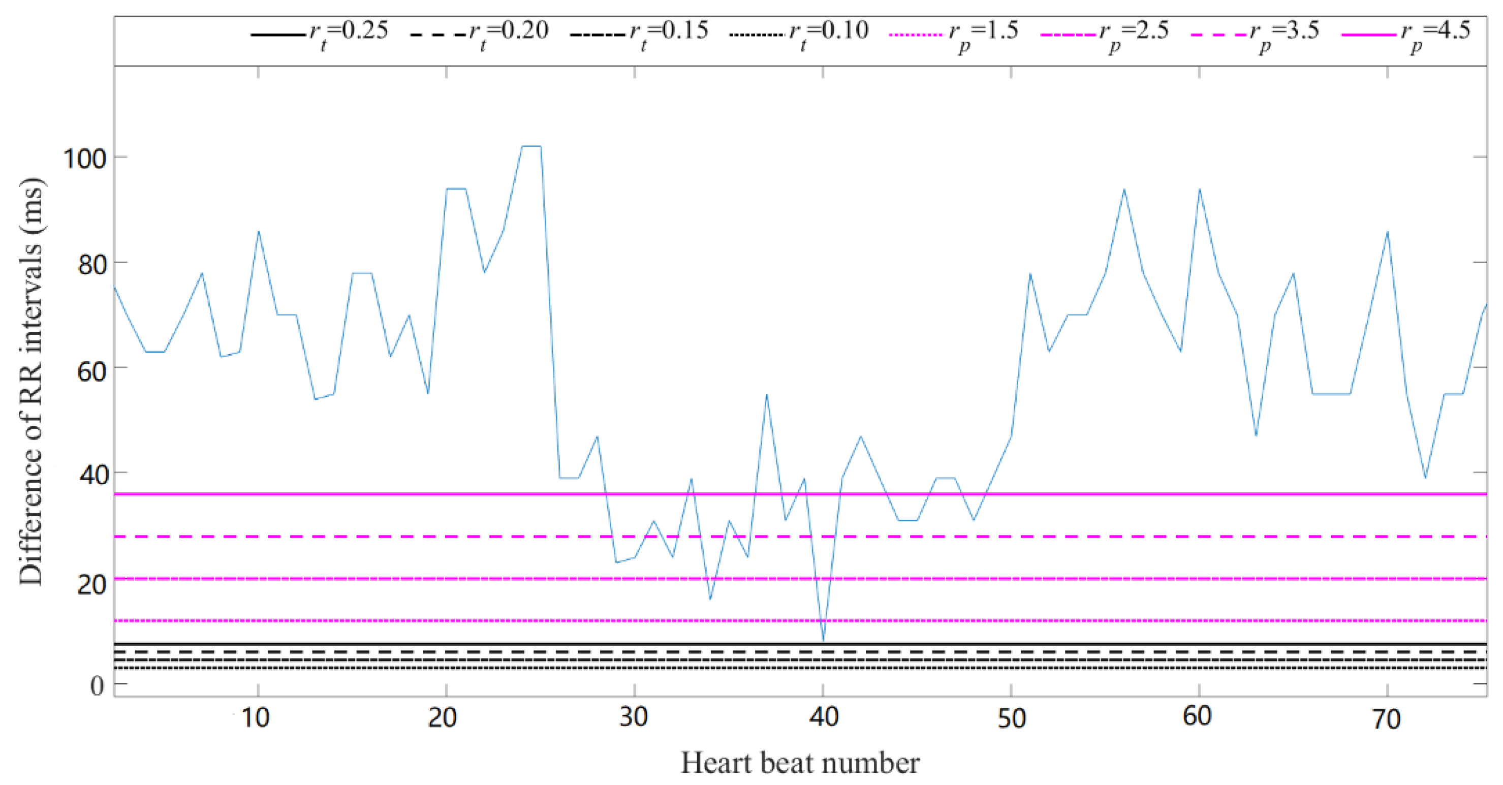 Entropy 21 00830 g003