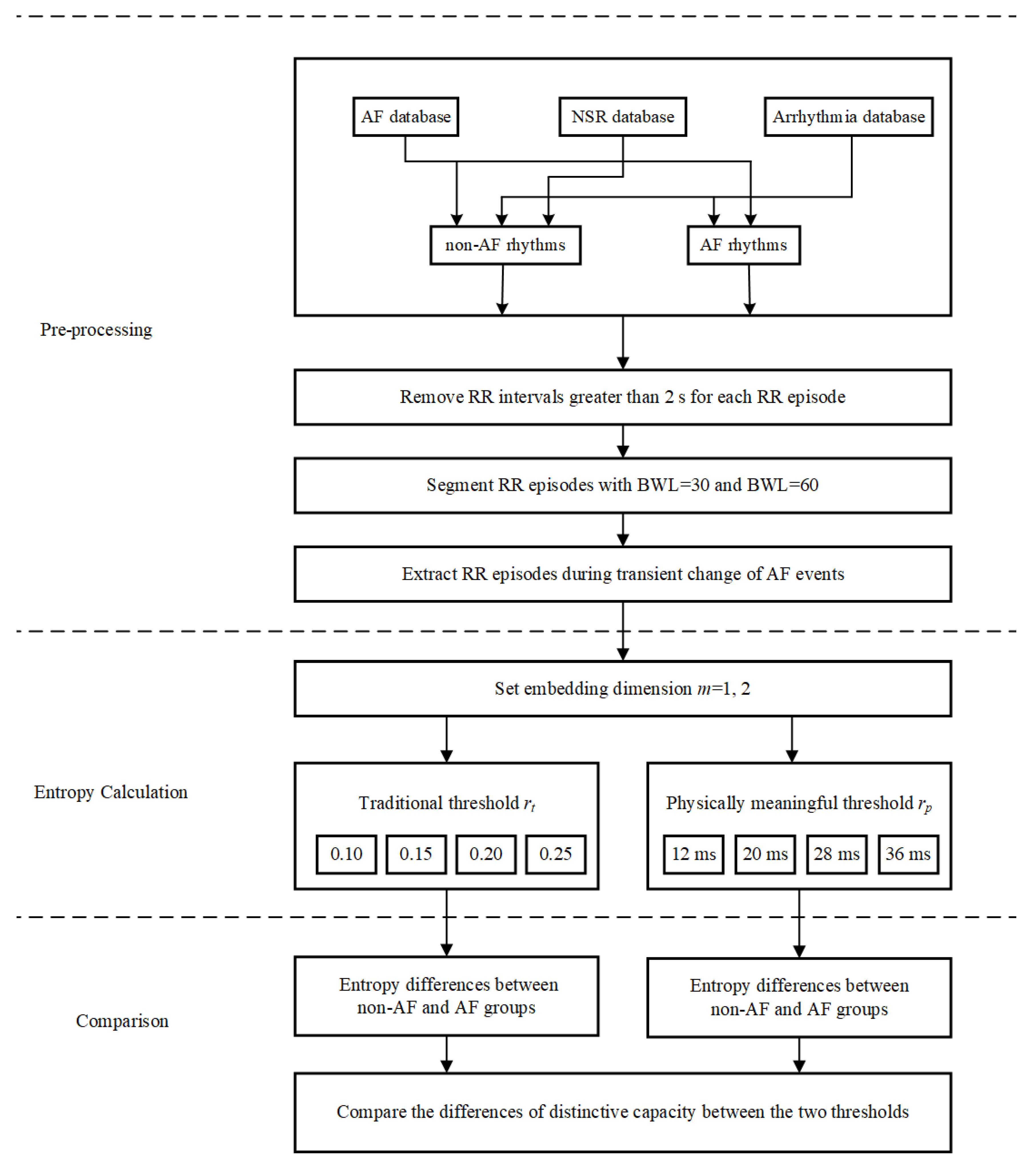 Entropy 21 00830 g006