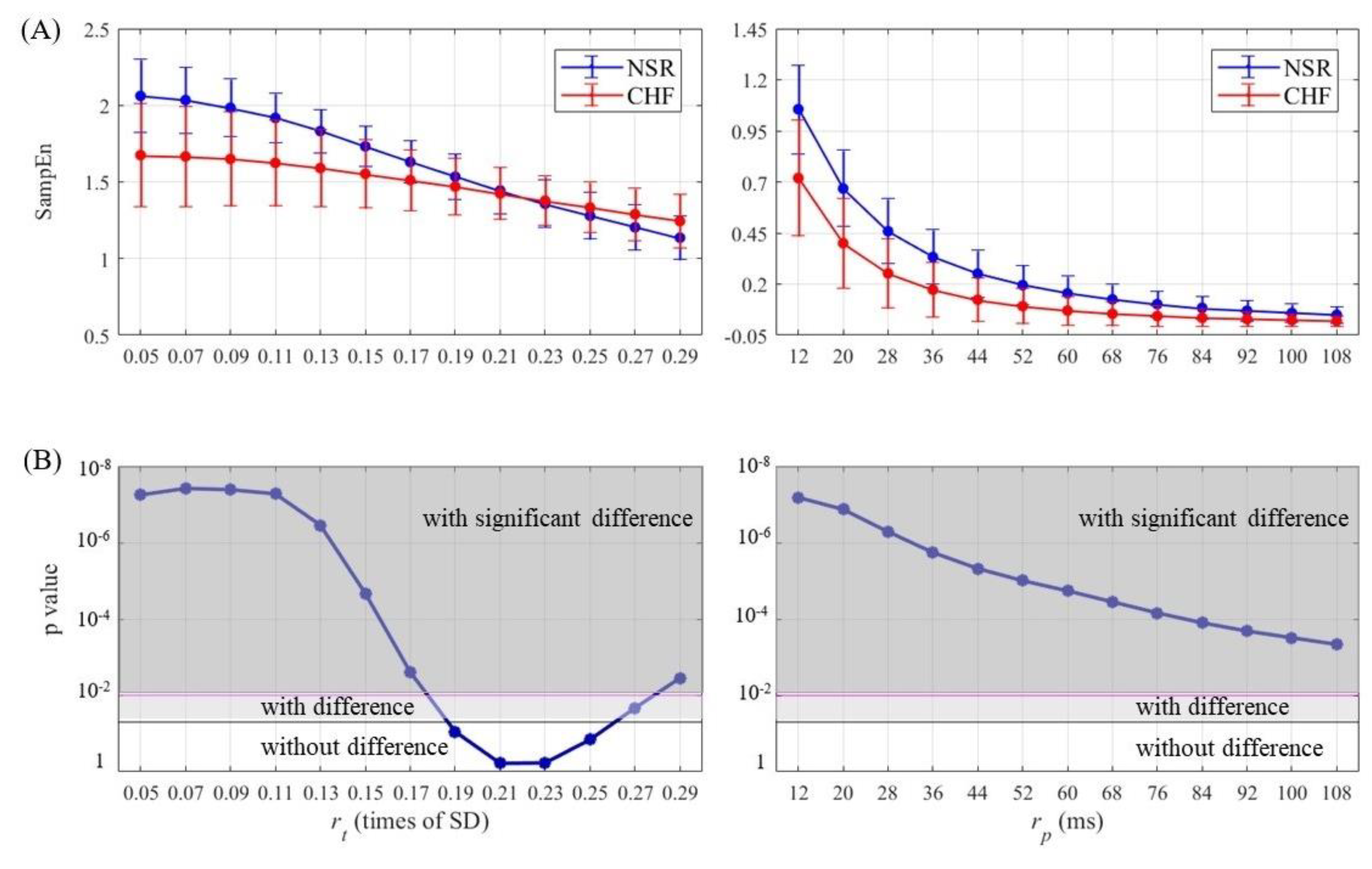 Entropy 21 00830 g007