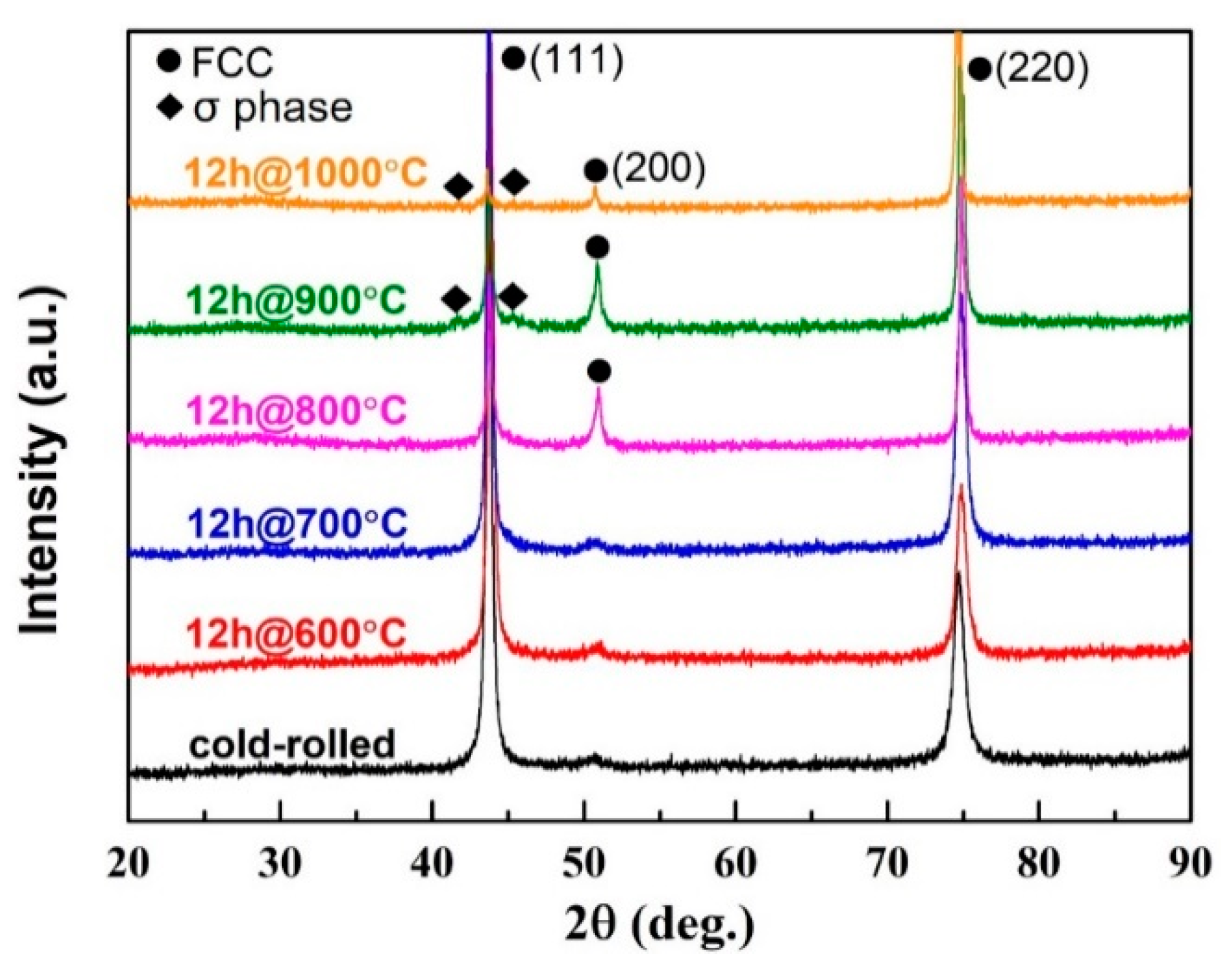 Entropy 21 00833 g005