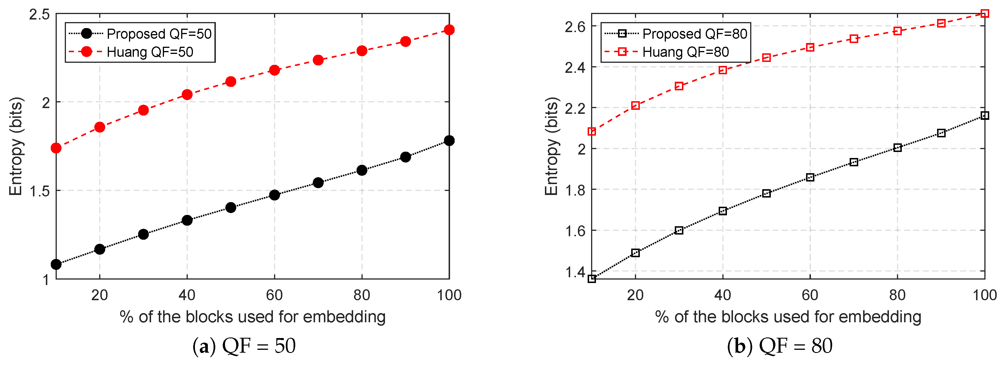 Entropy 21 00835 g009
