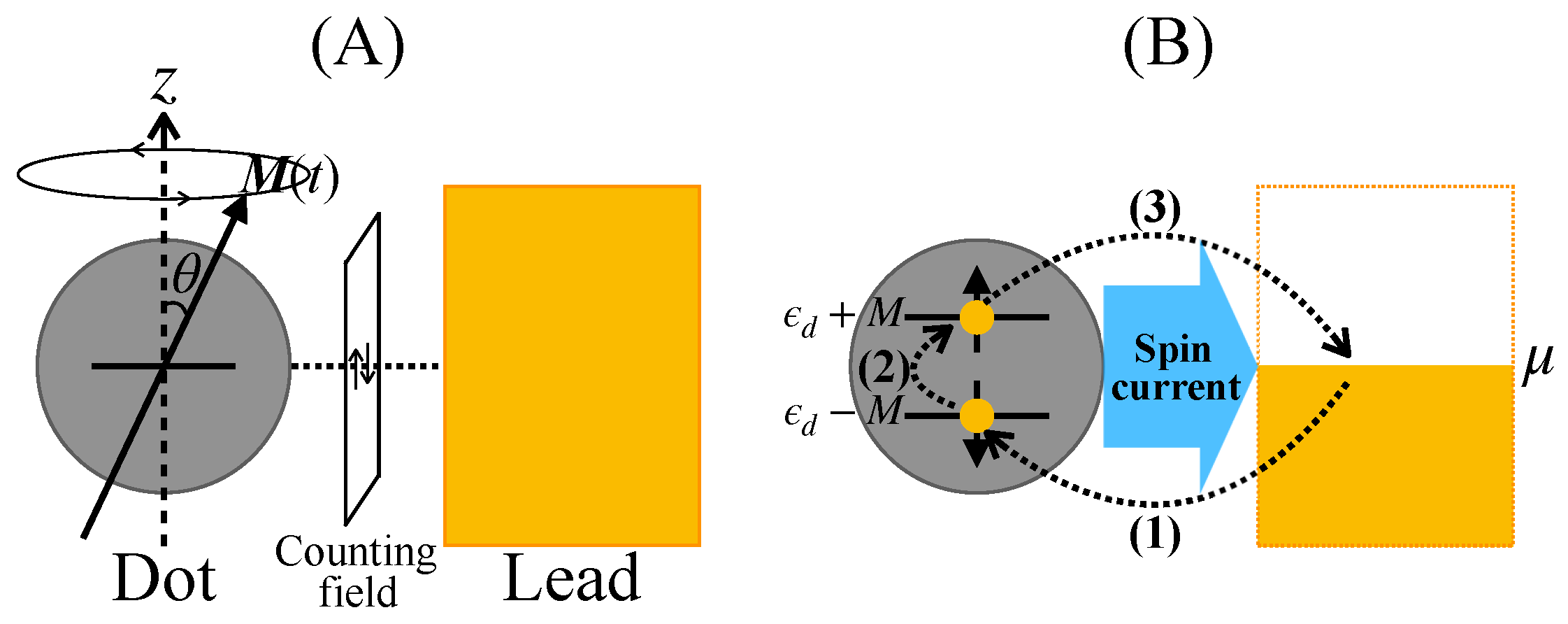 Entropy 21 00842 g004