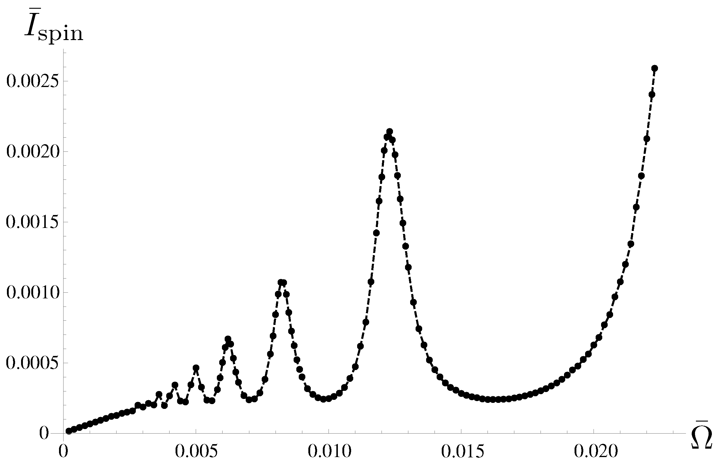 Entropy 21 00842 g006