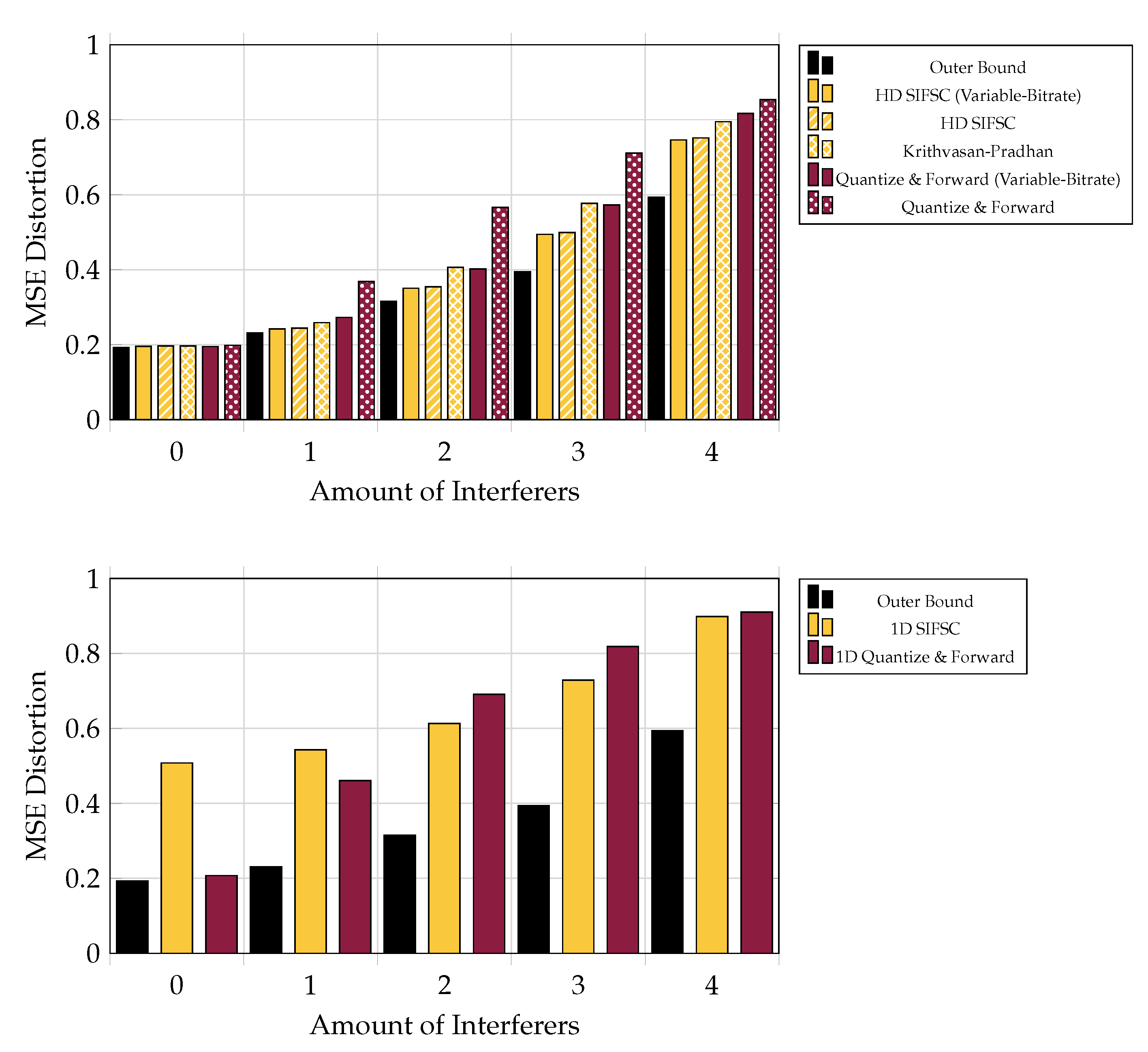Entropy 21 00845 g009