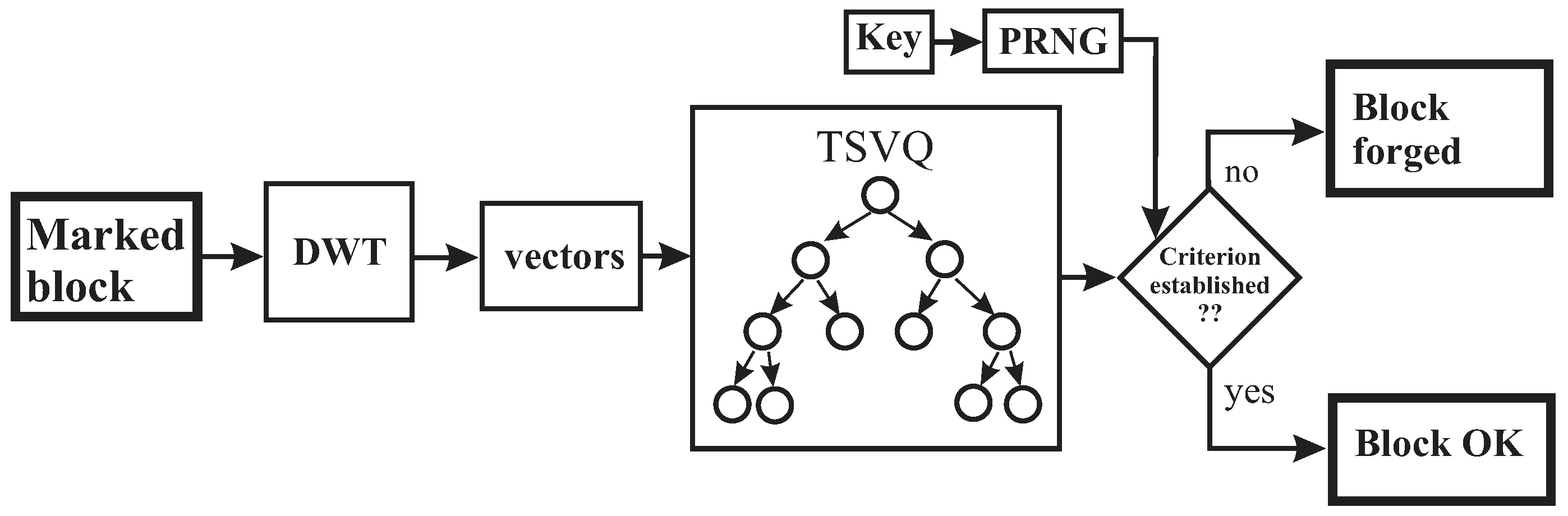Entropy 21 00847 g007