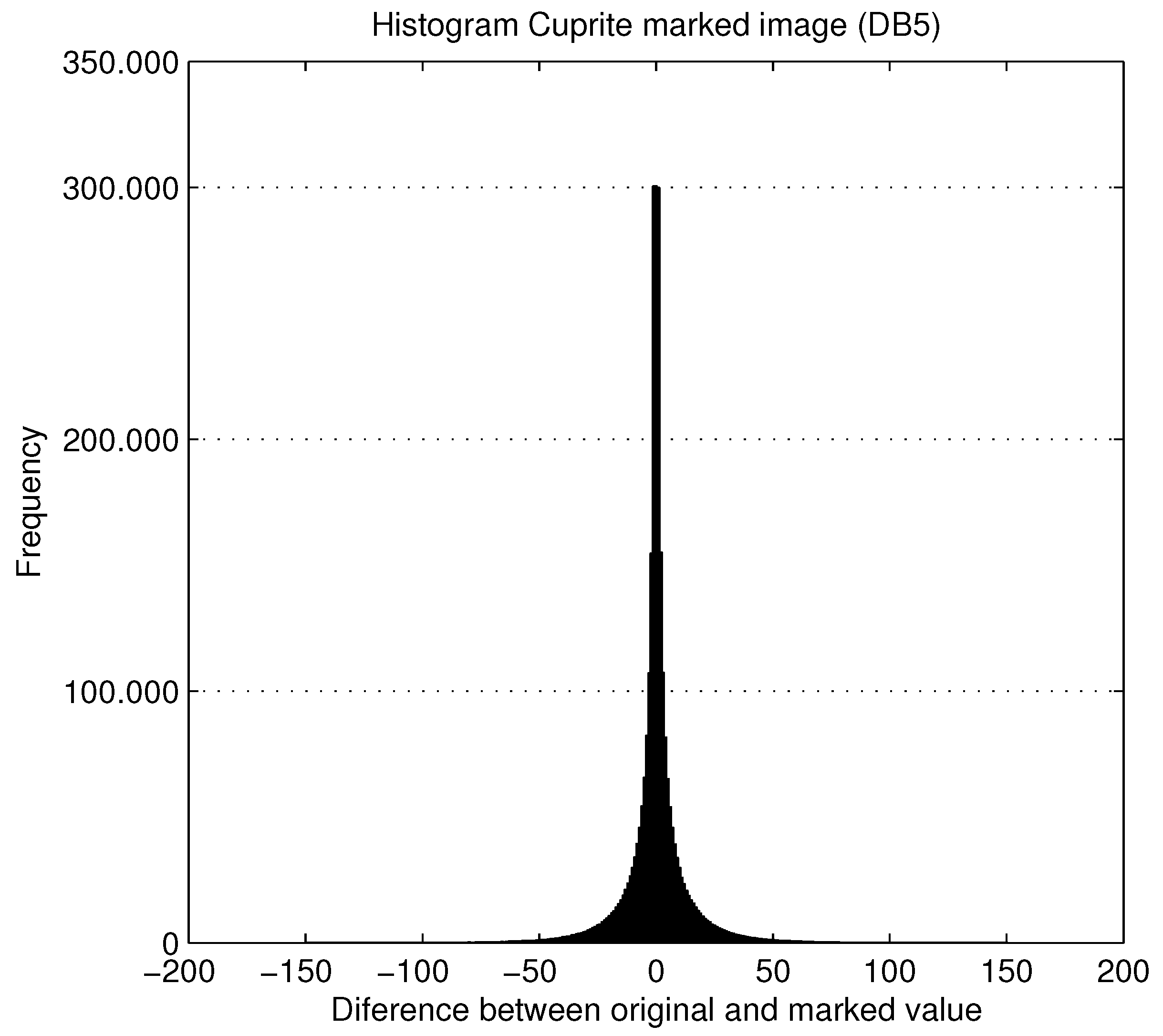 Entropy 21 00847 g008
