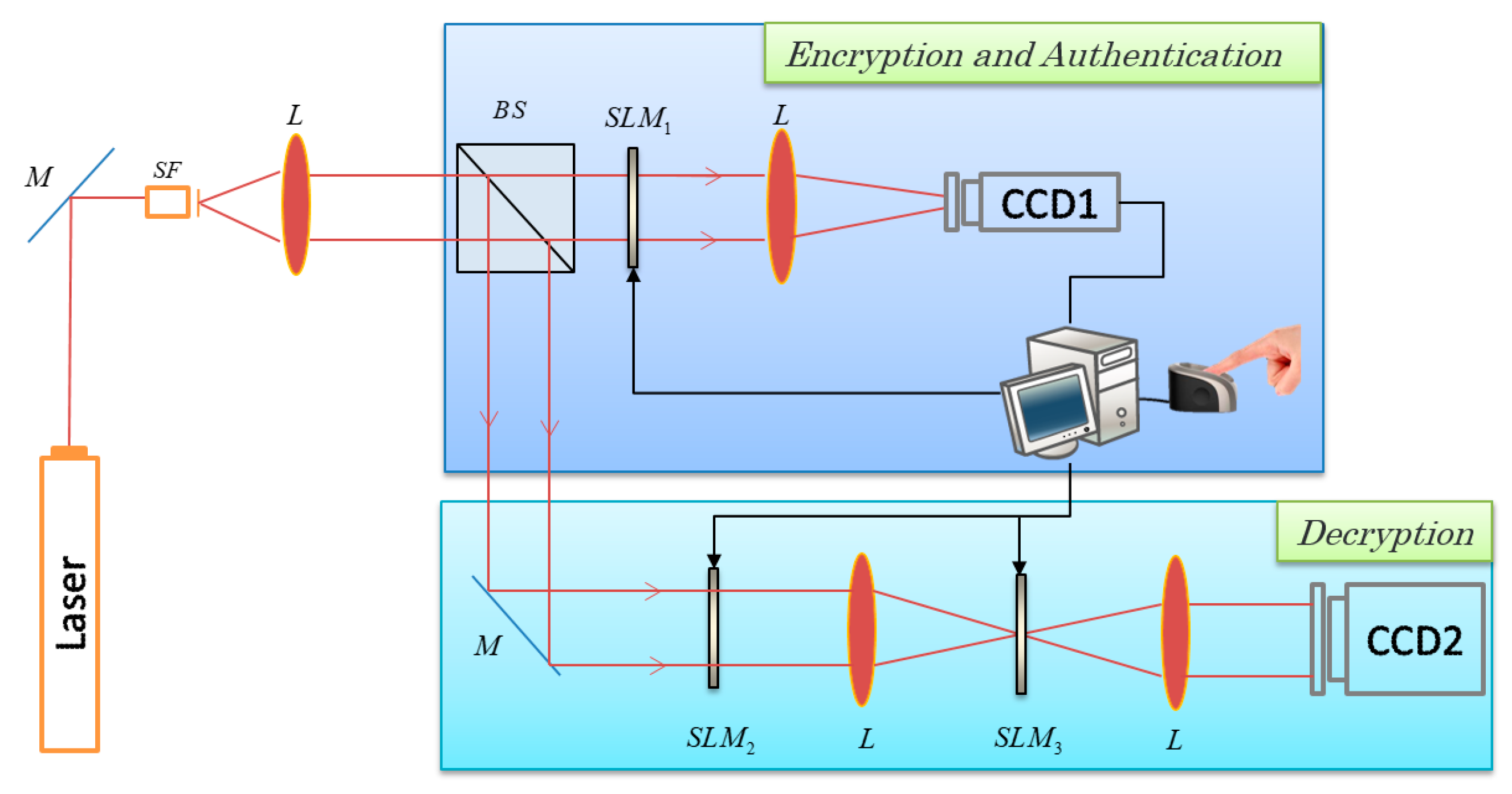 Entropy 21 00850 g001