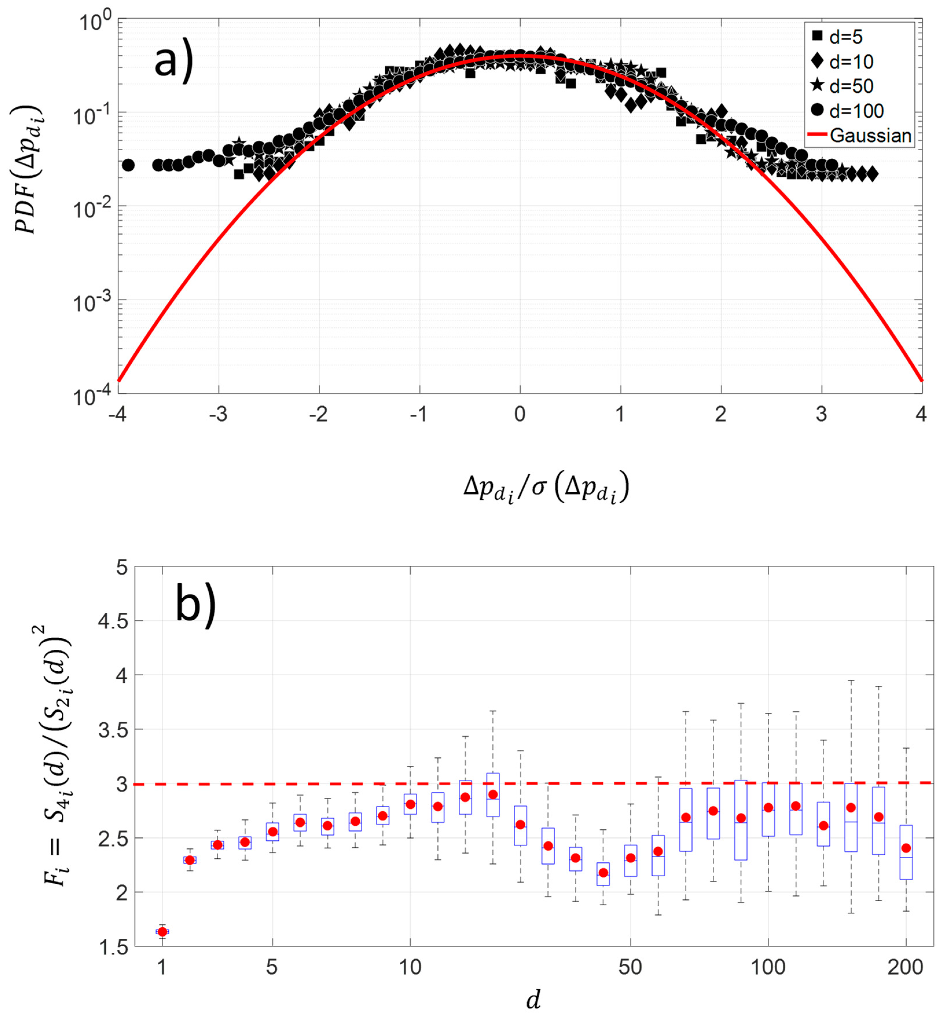 Entropy 21 00852 g005
