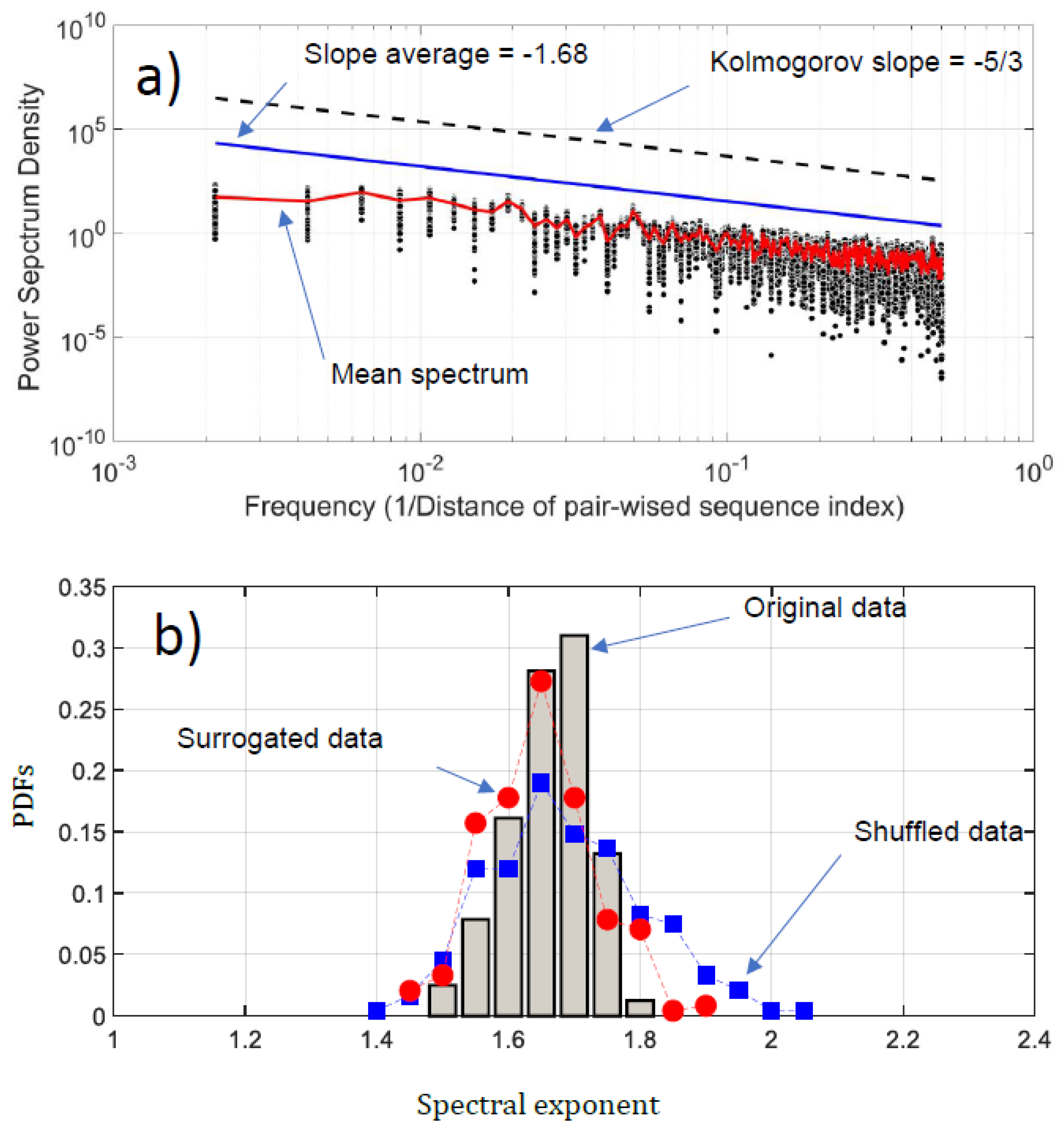 Entropy 21 00852 g006
