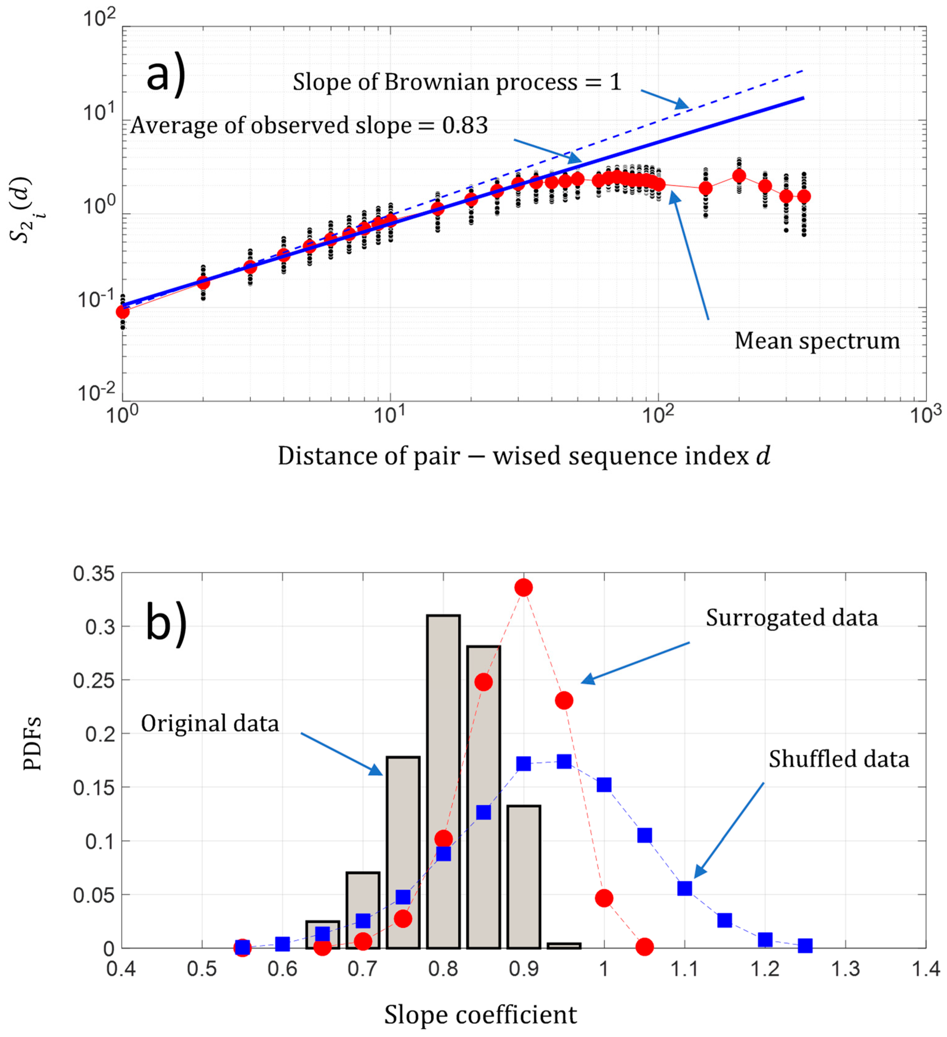 Entropy 21 00852 g007