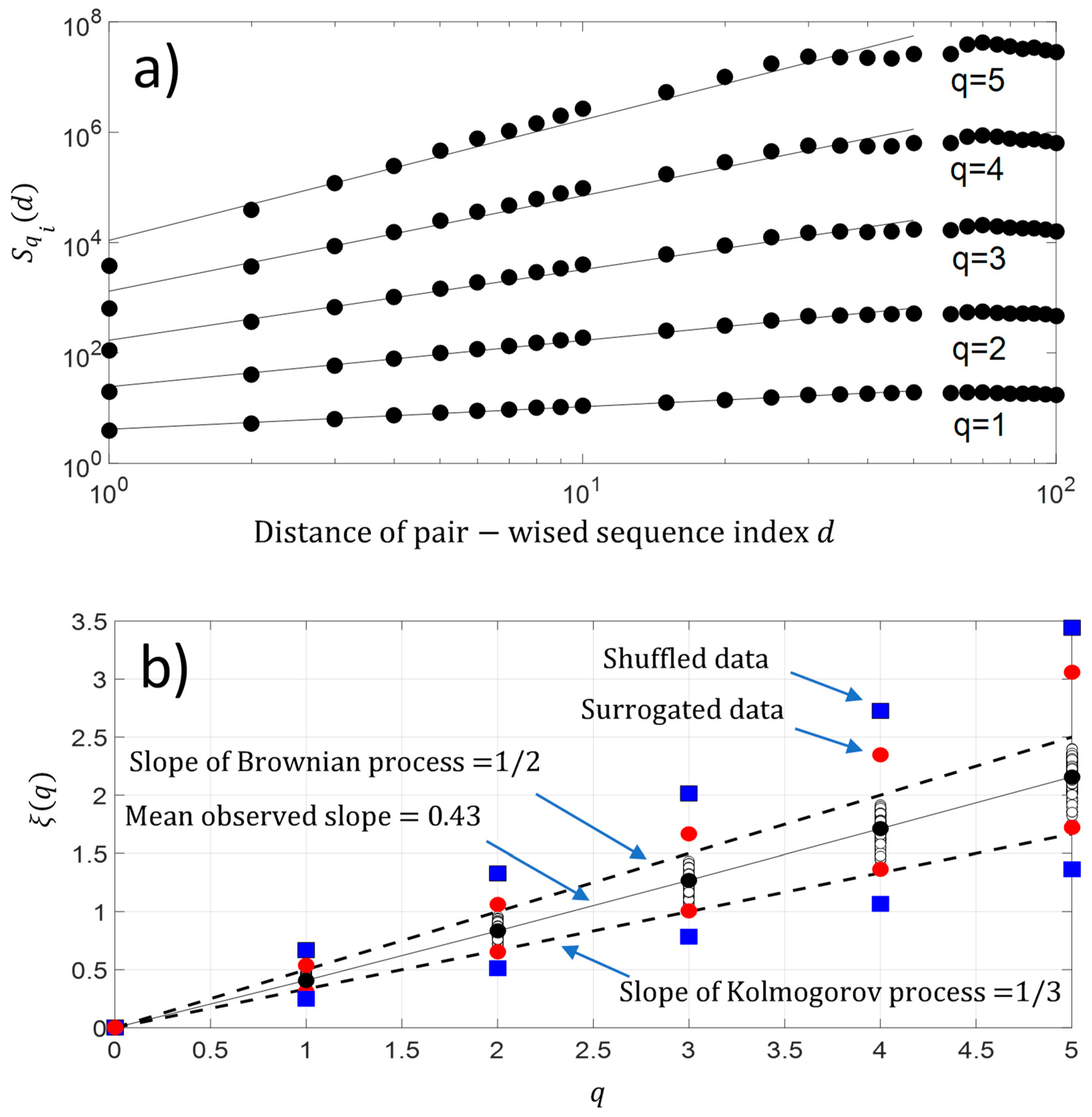 Entropy 21 00852 g008