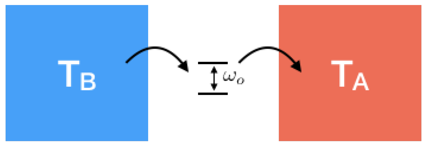 Entropy 21 00854 g007