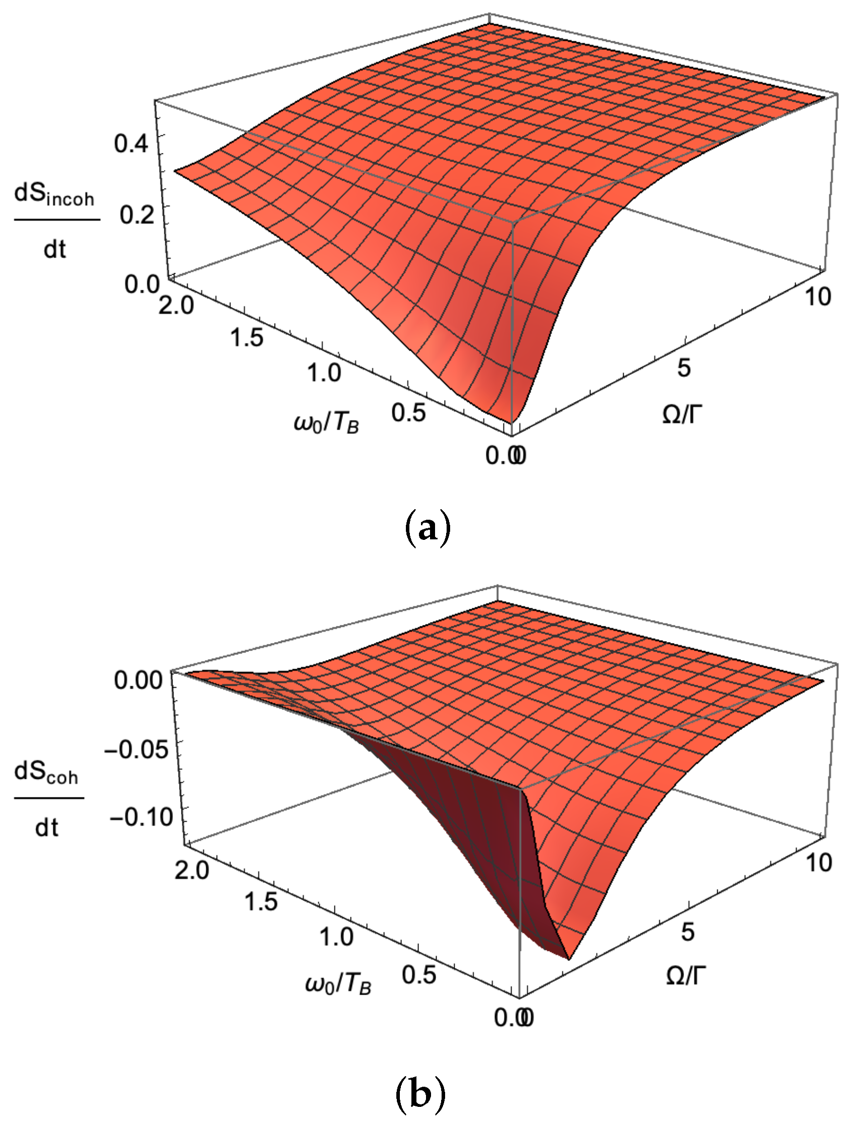 Entropy 21 00854 g010