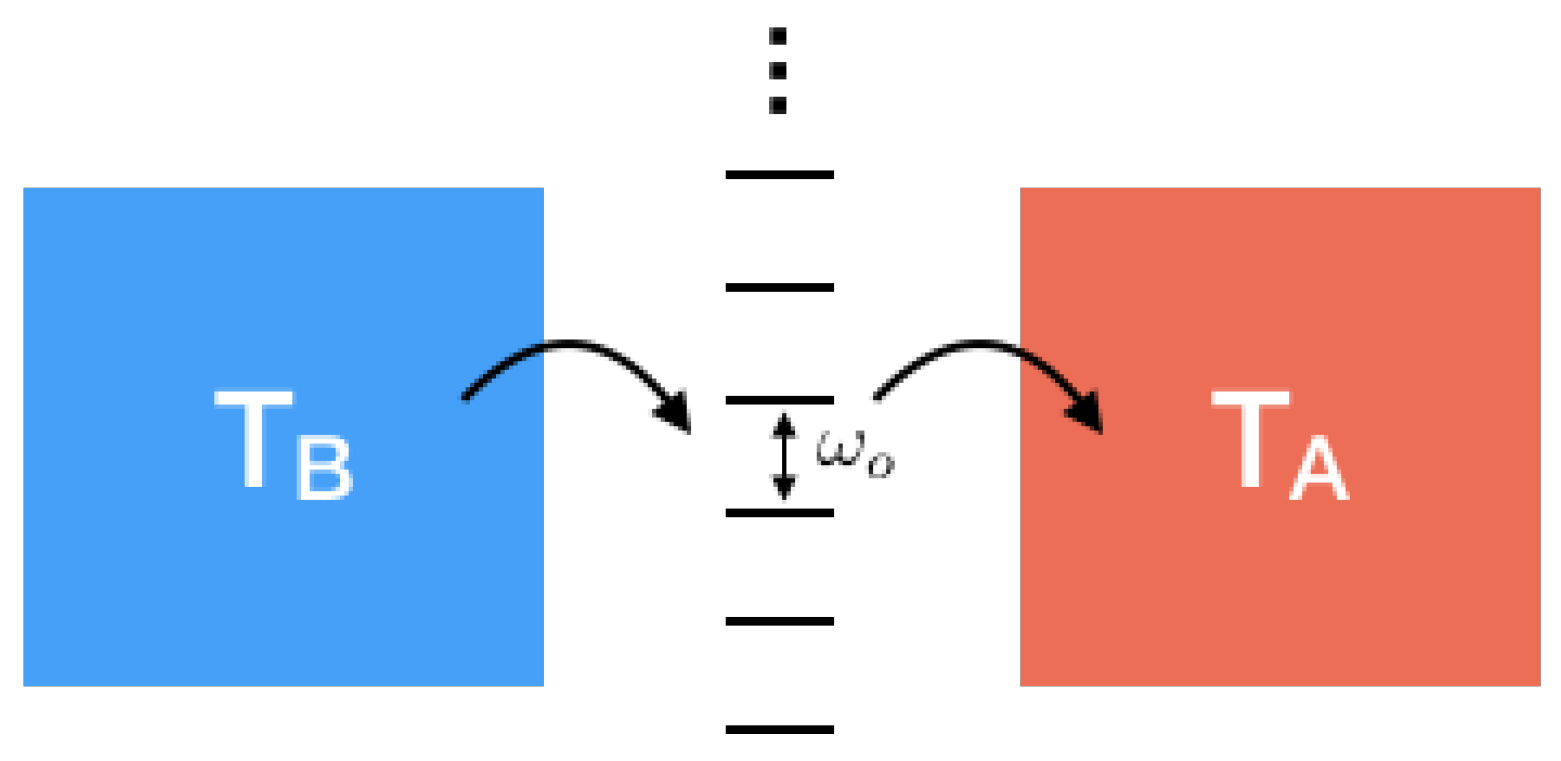 Entropy 21 00854 g012