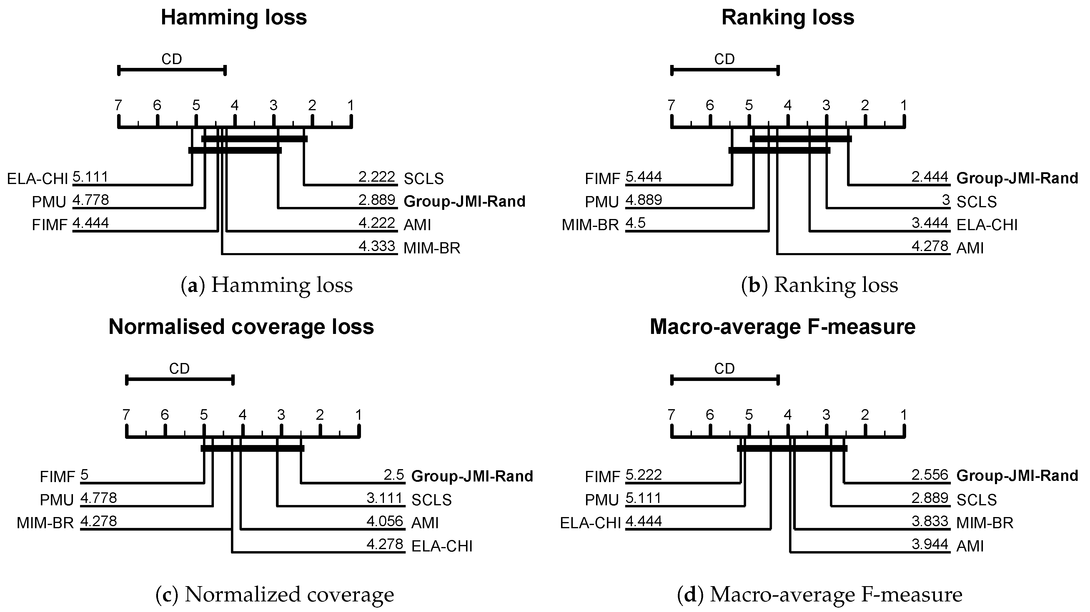 Entropy 21 00855 g003