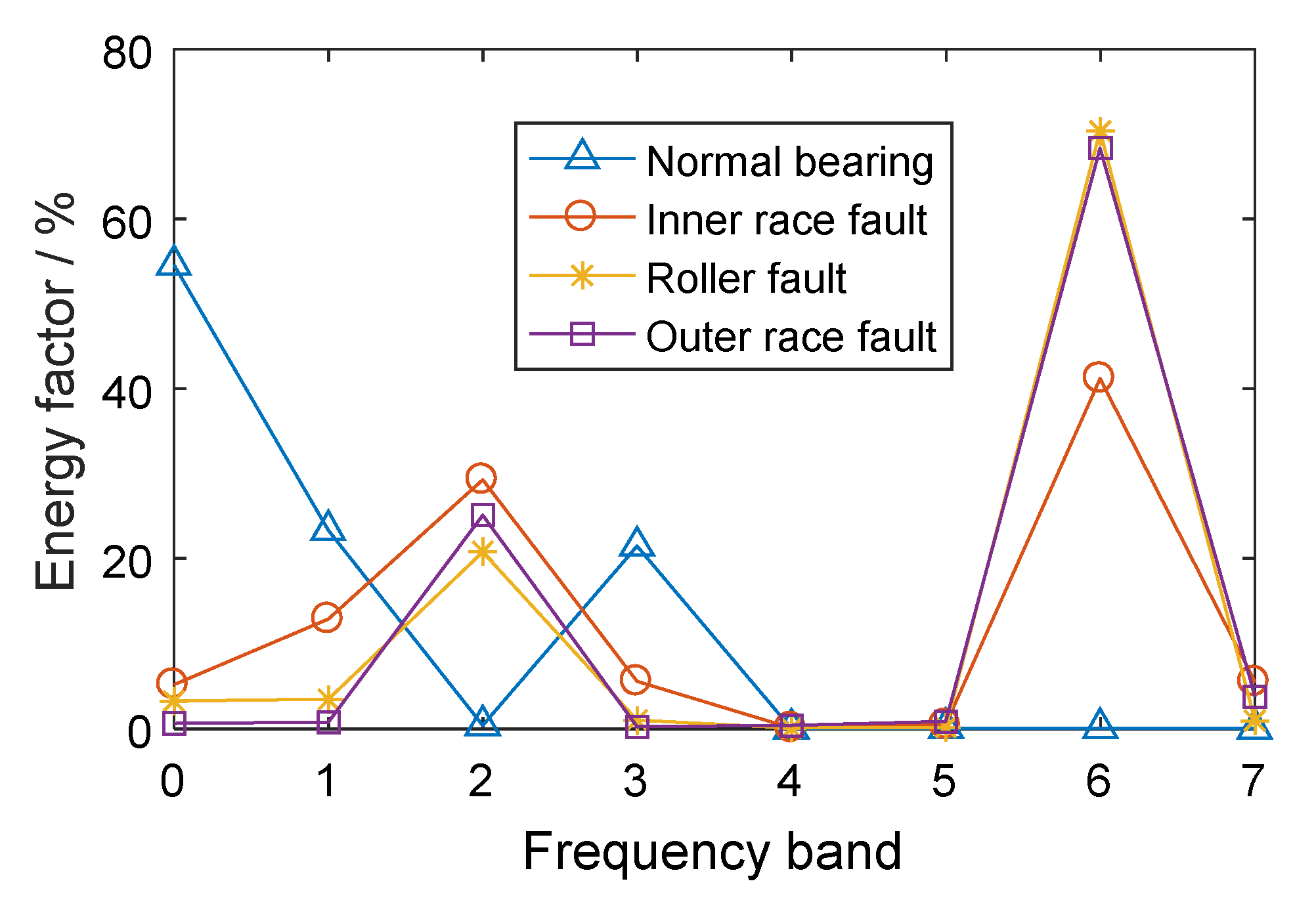 Entropy 21 00865 g002