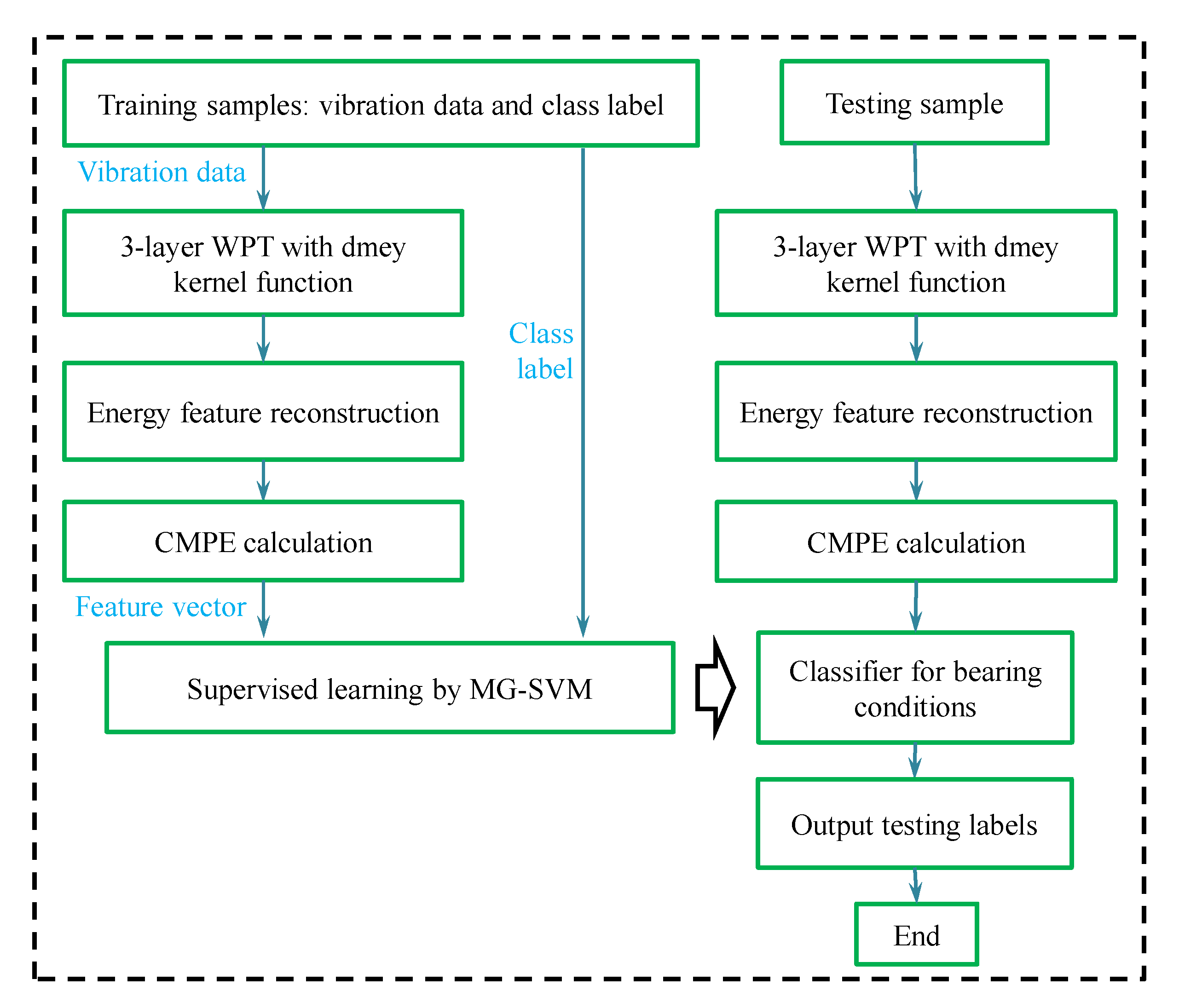 Entropy 21 00865 g009