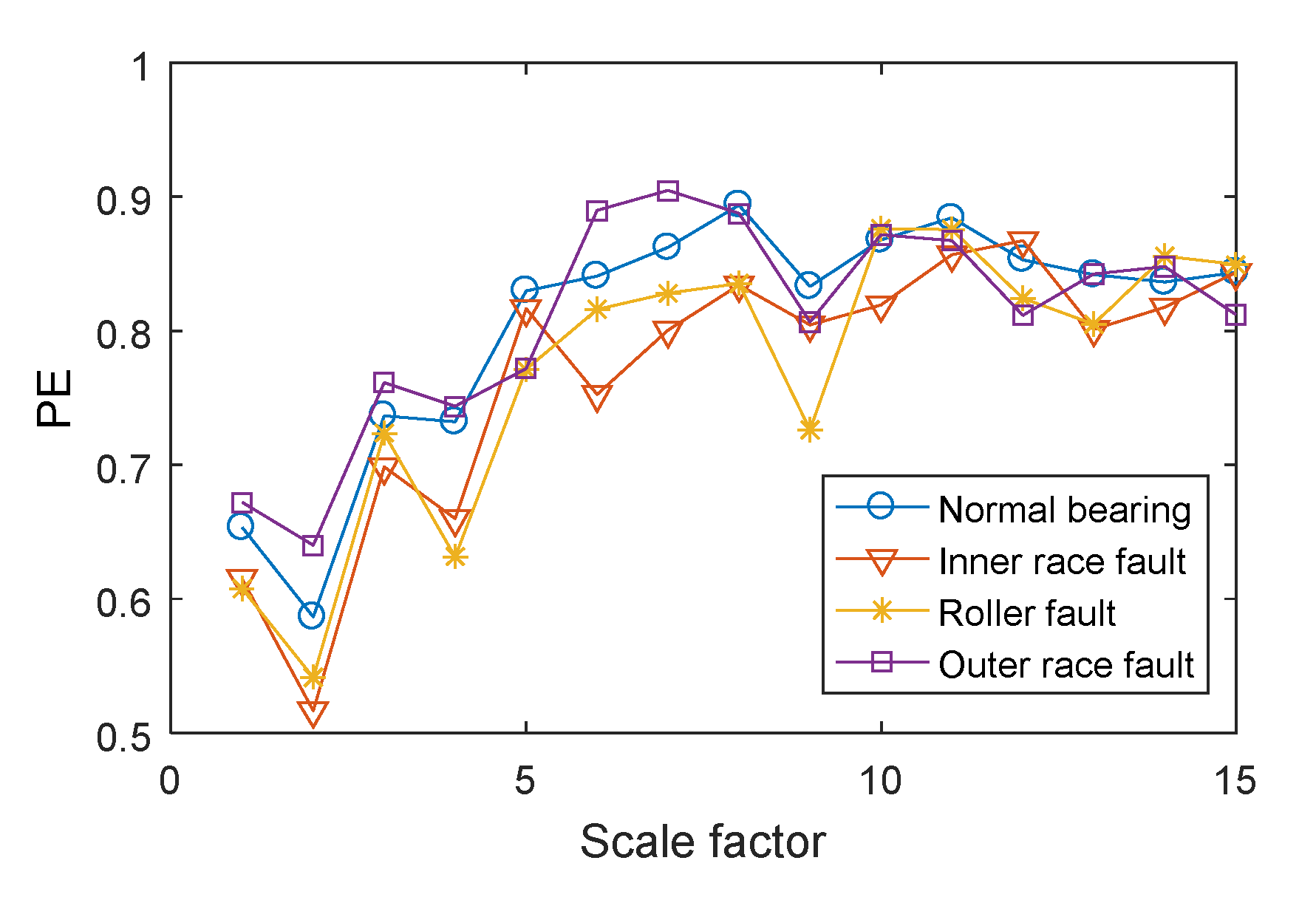 Entropy 21 00865 g014