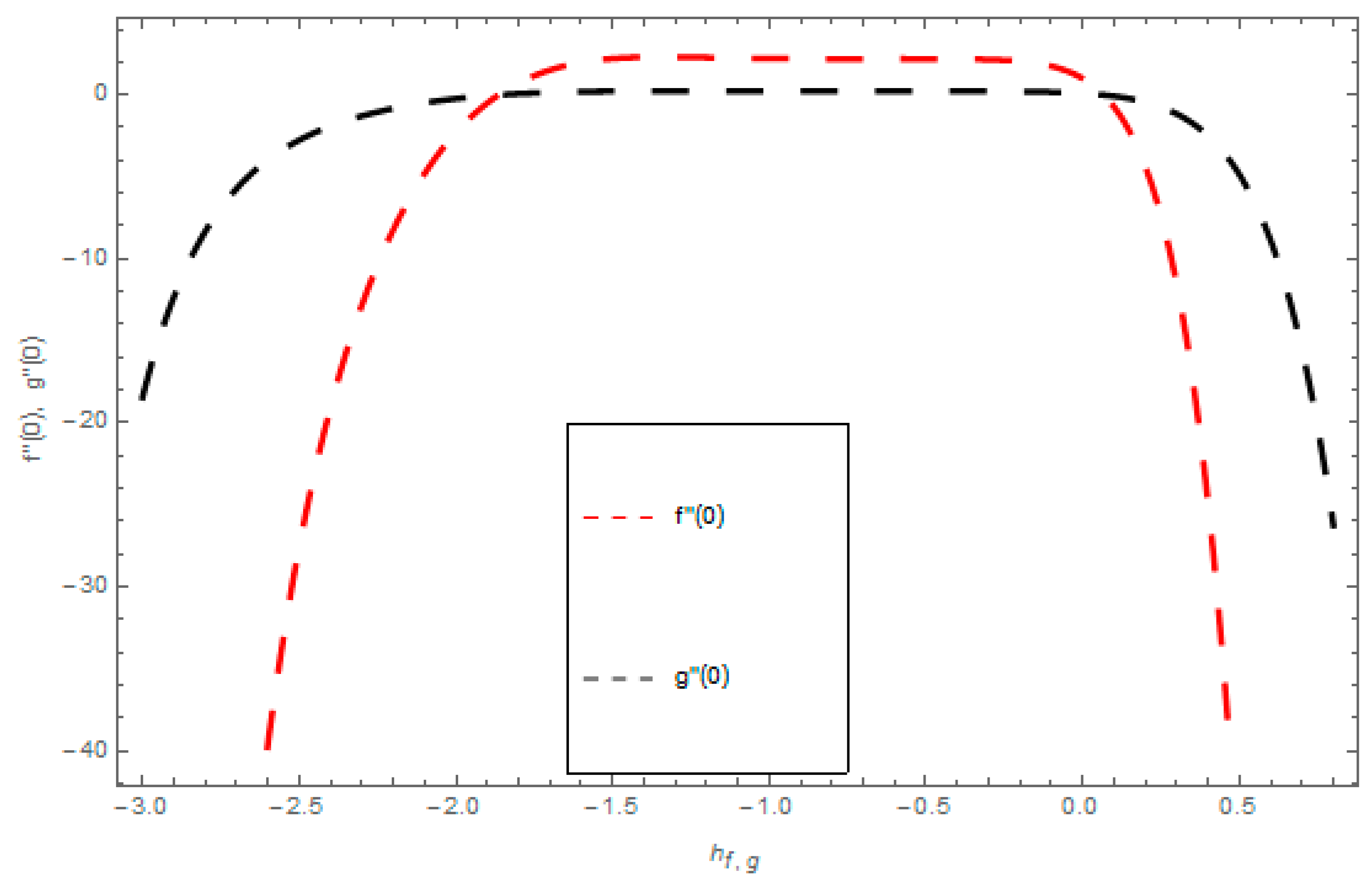 Entropy 21 00867 g002