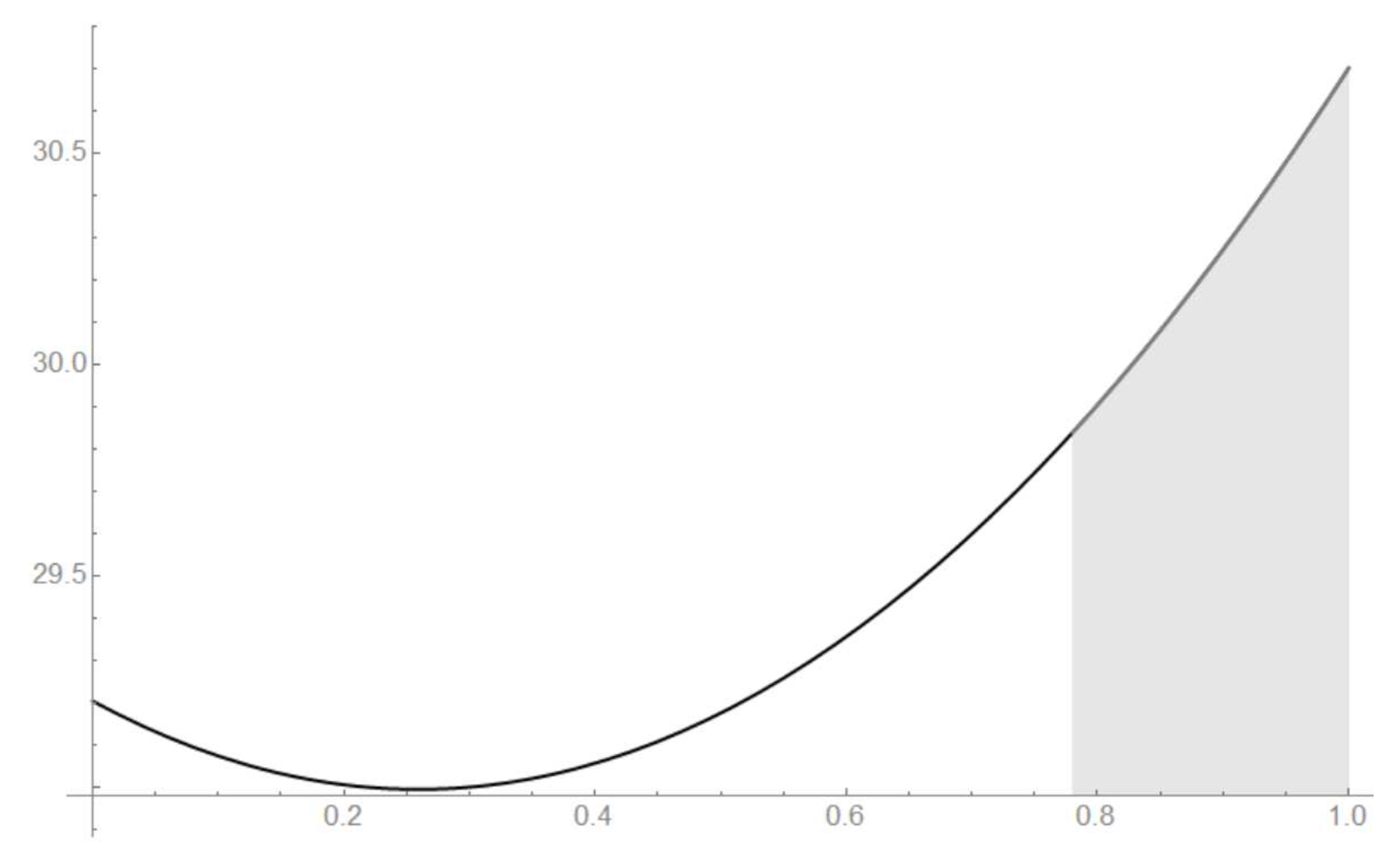 Entropy 21 00870 g014 Entropy 21 00870 g014