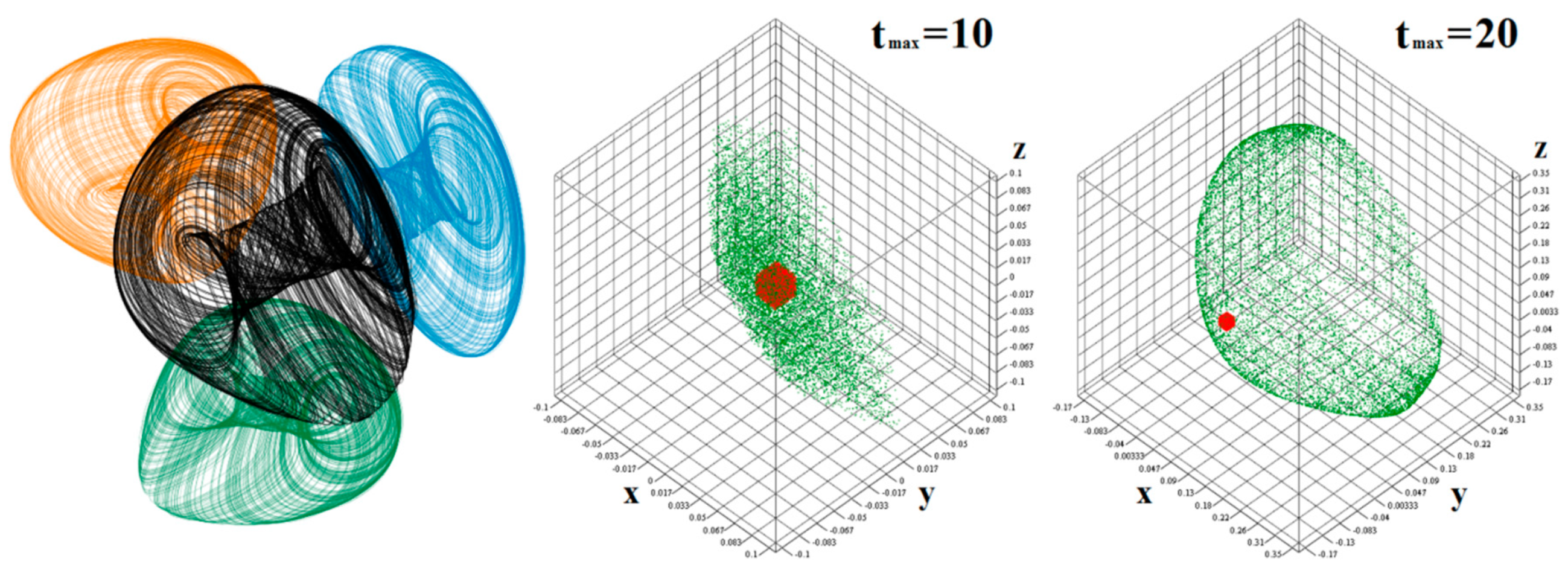 Entropy 21 00871 g009