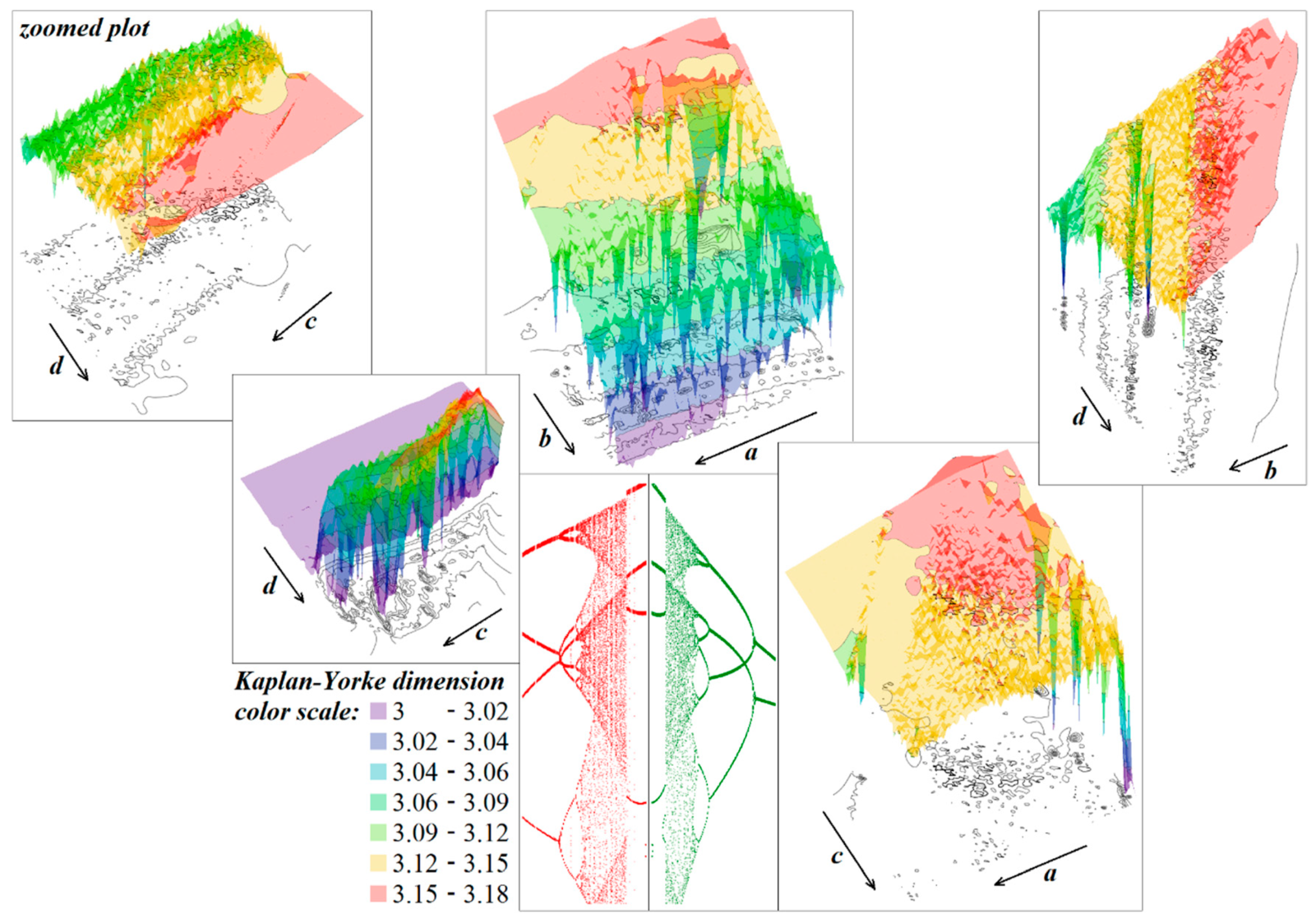 Entropy 21 00871 g015