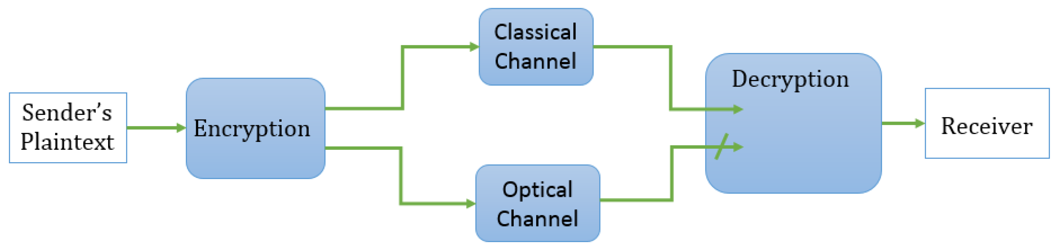 Entropy 21 00872 g001