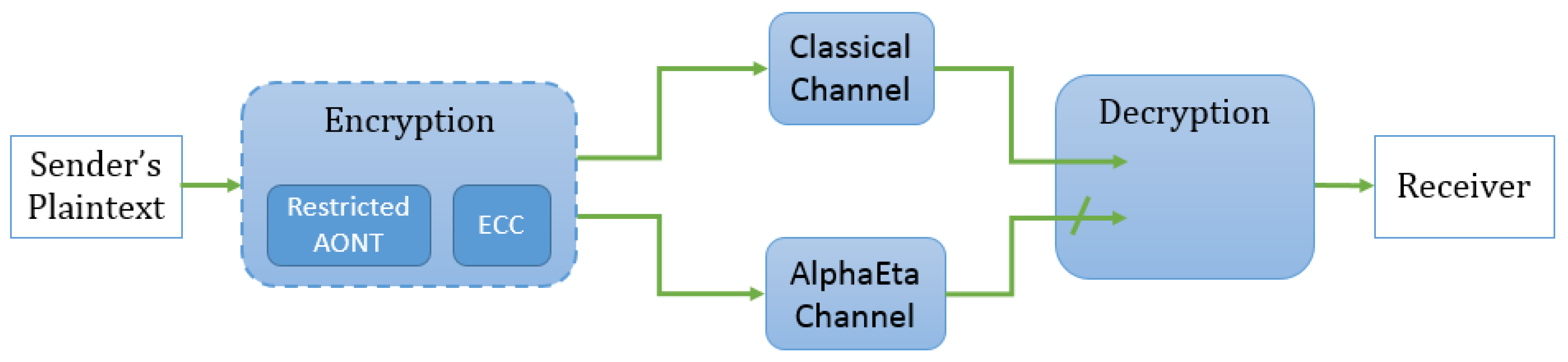 Entropy 21 00872 g002